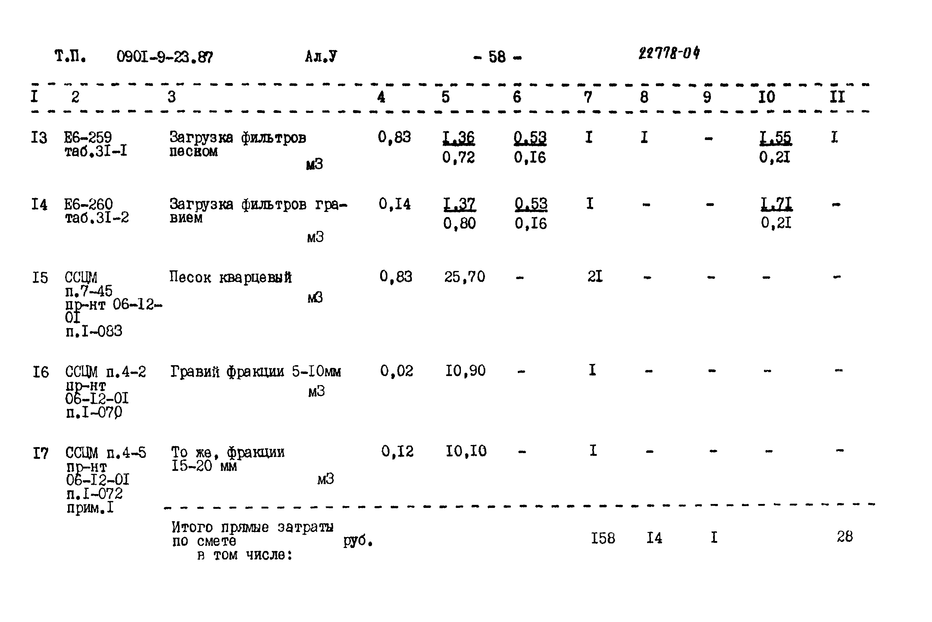 Типовой проект 0901-9-23.87