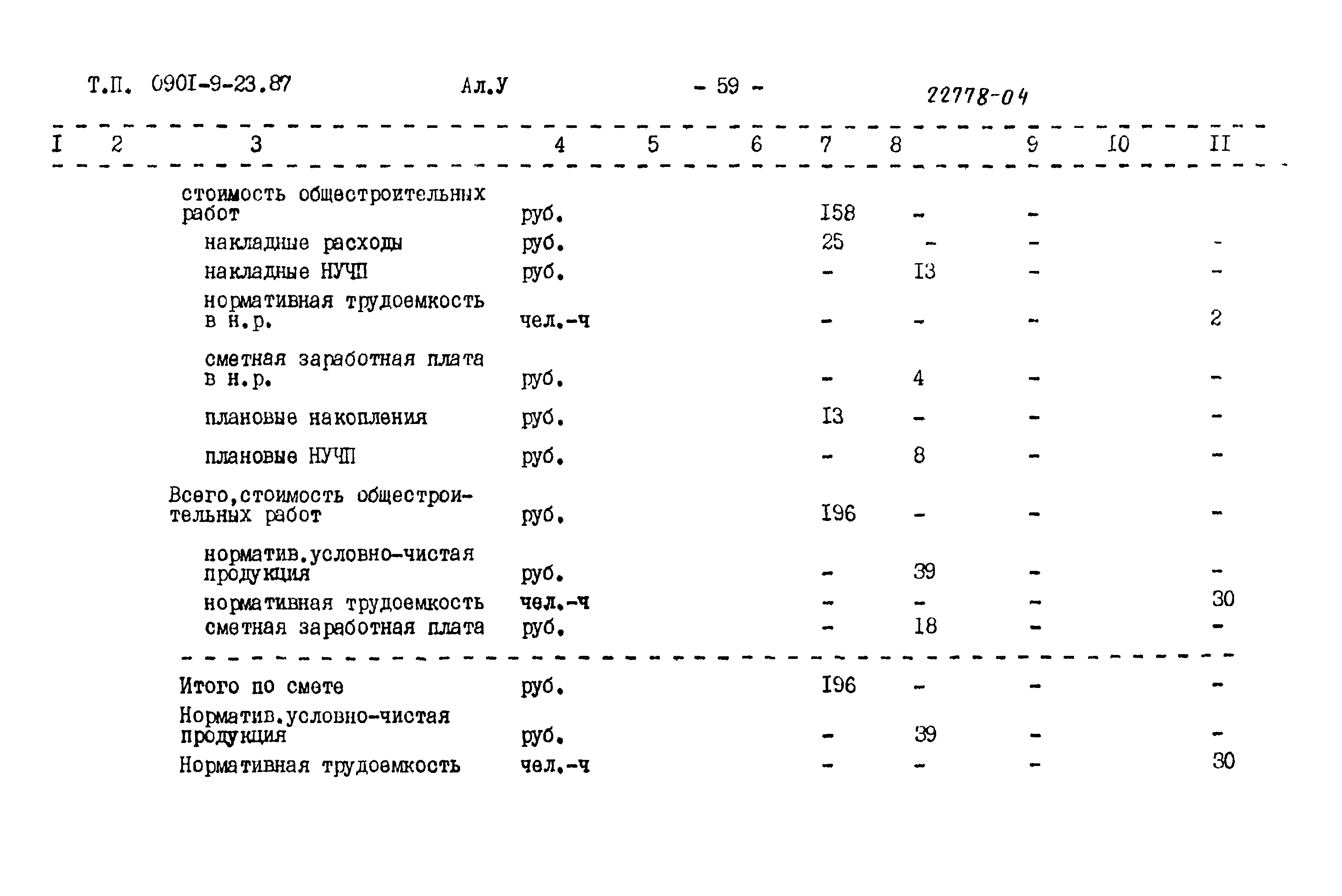 Типовой проект 0901-9-23.87