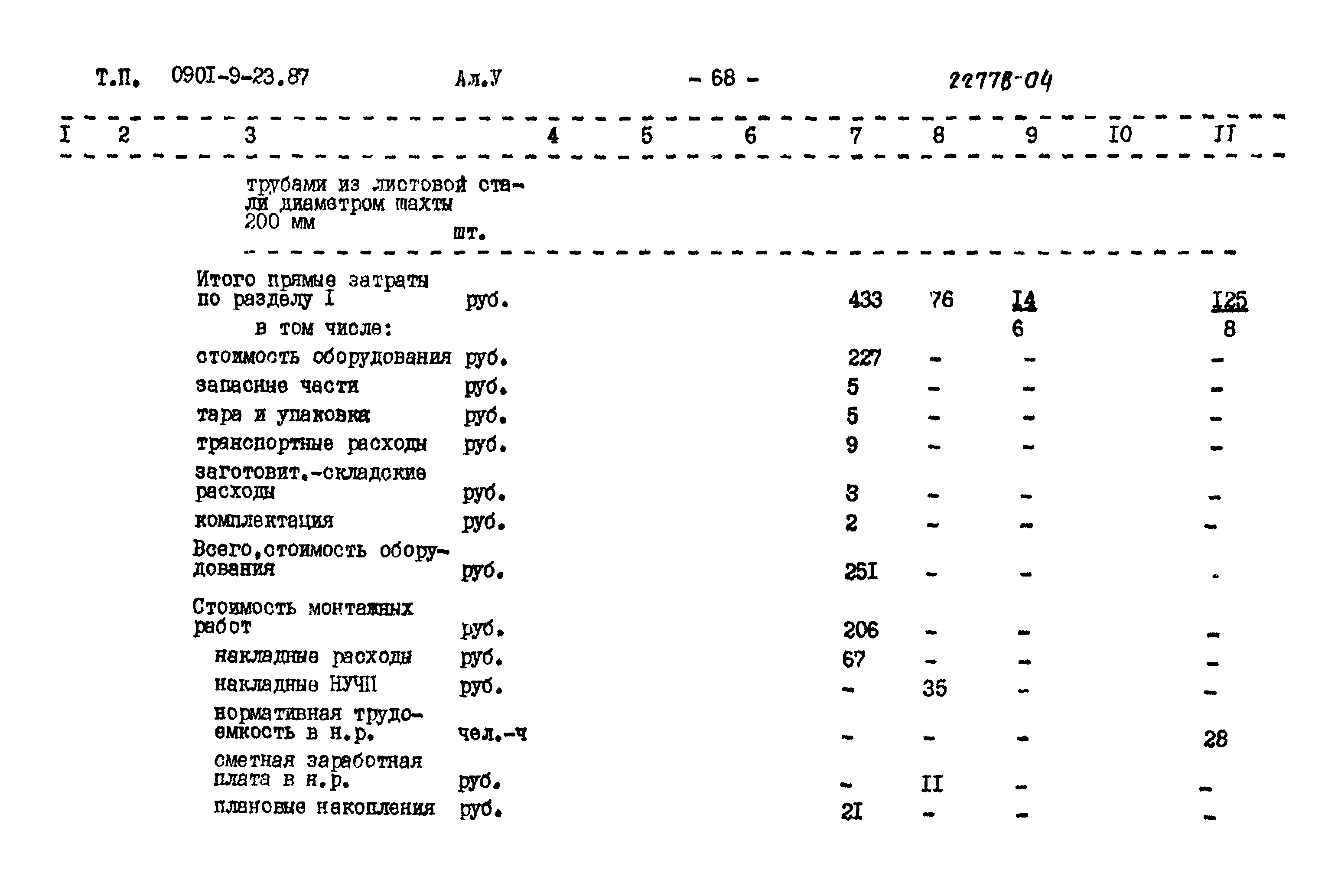 Типовой проект 0901-9-23.87