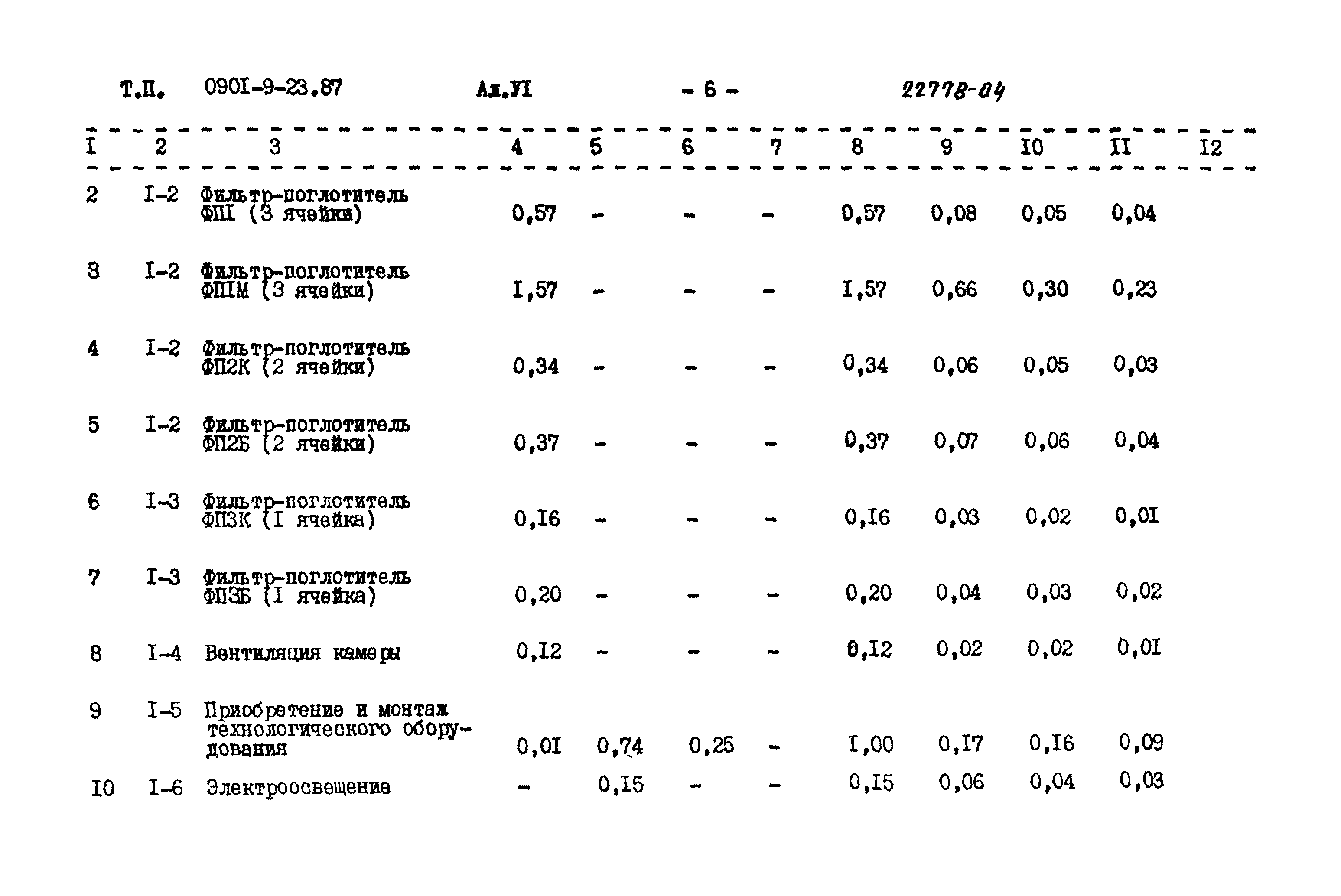 Типовой проект 0901-9-23.87