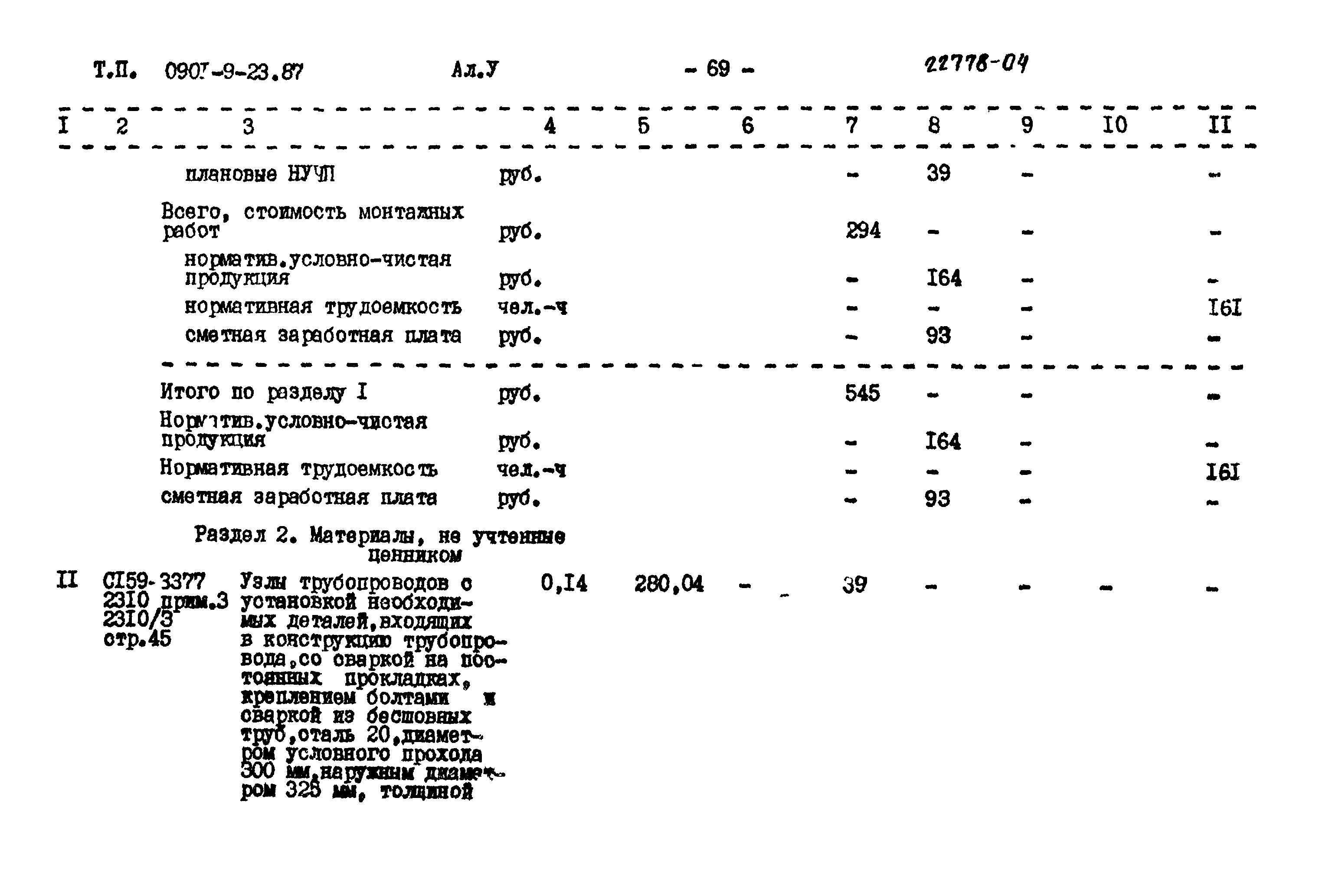 Типовой проект 0901-9-23.87