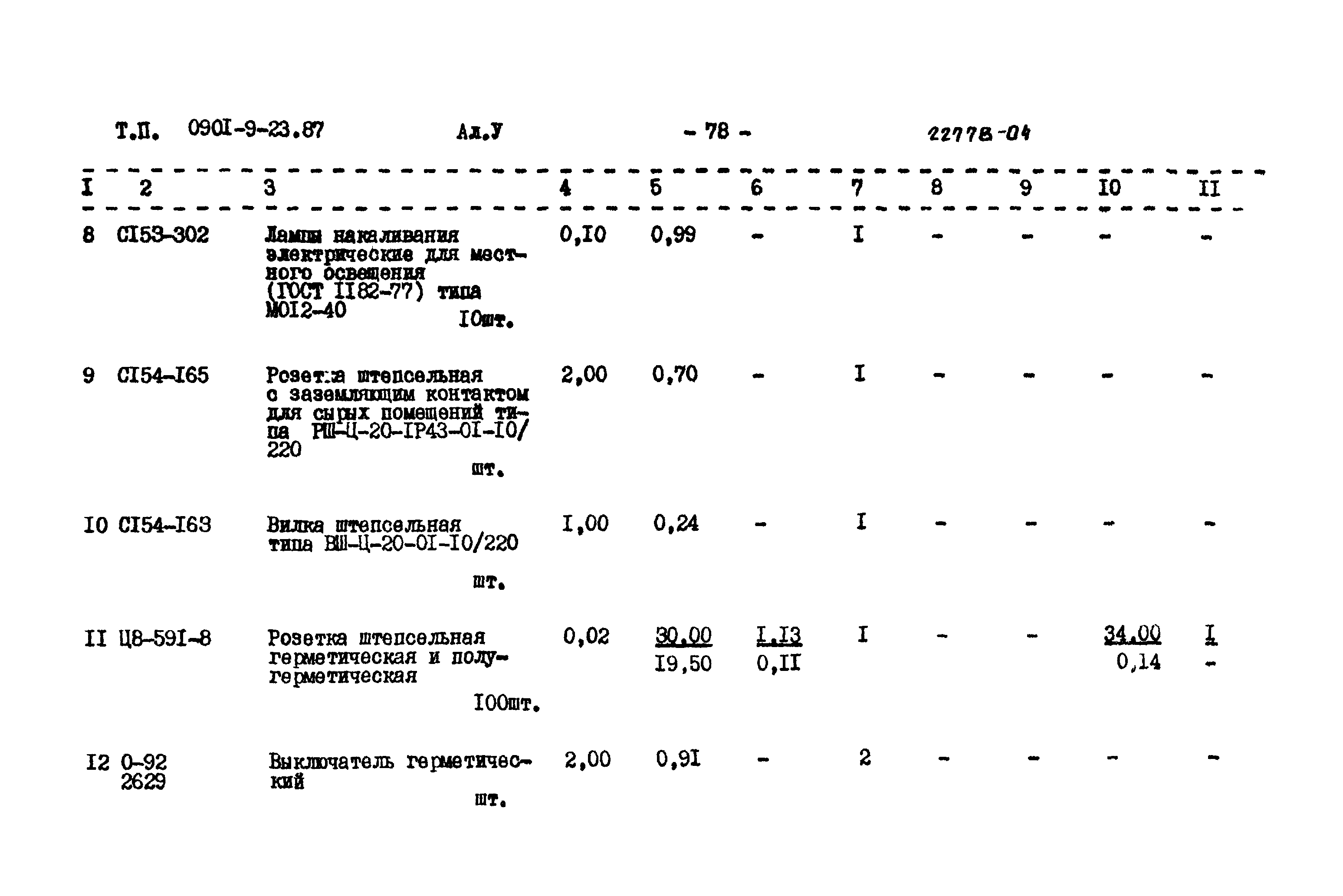 Типовой проект 0901-9-23.87