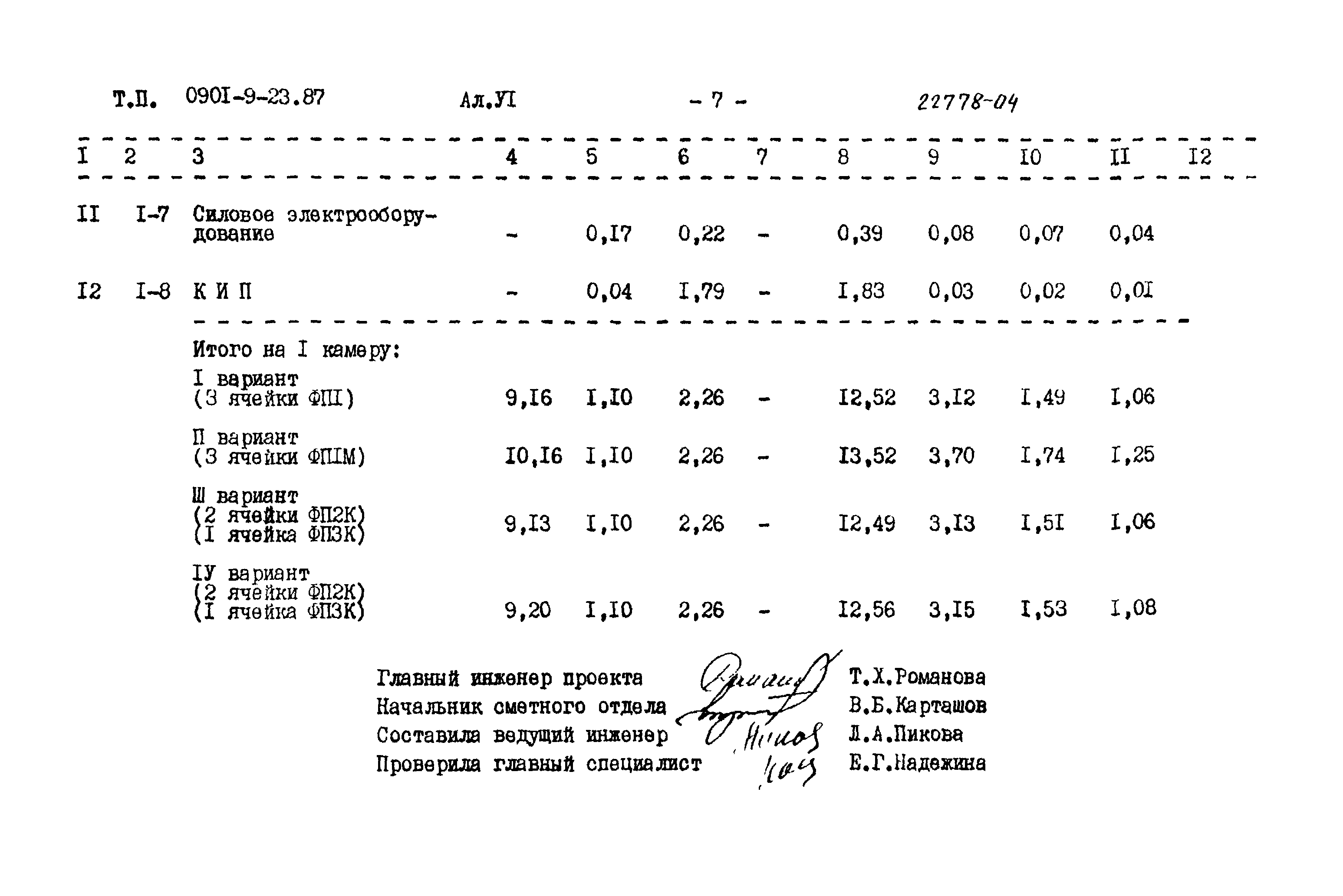 Типовой проект 0901-9-23.87