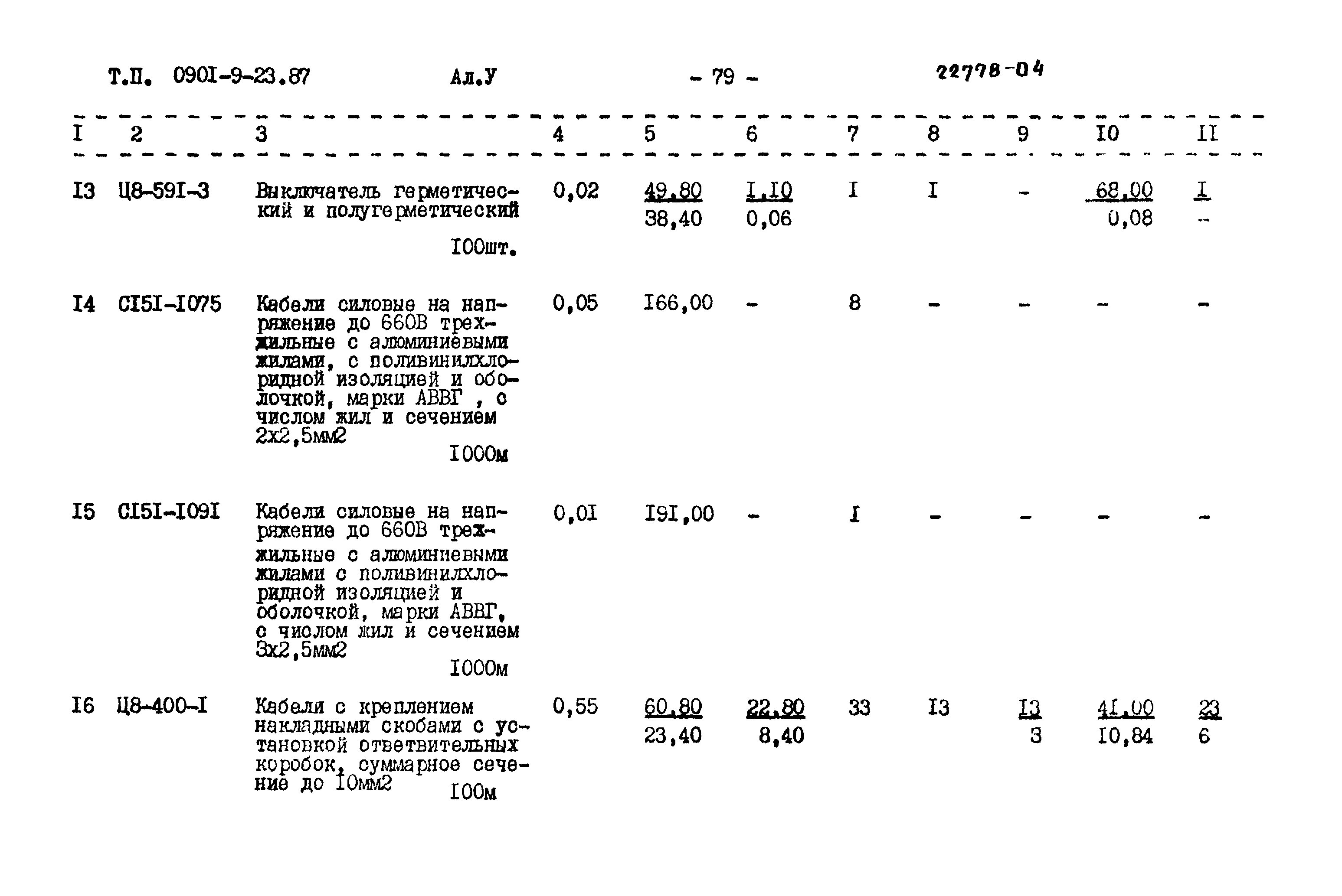 Типовой проект 0901-9-23.87