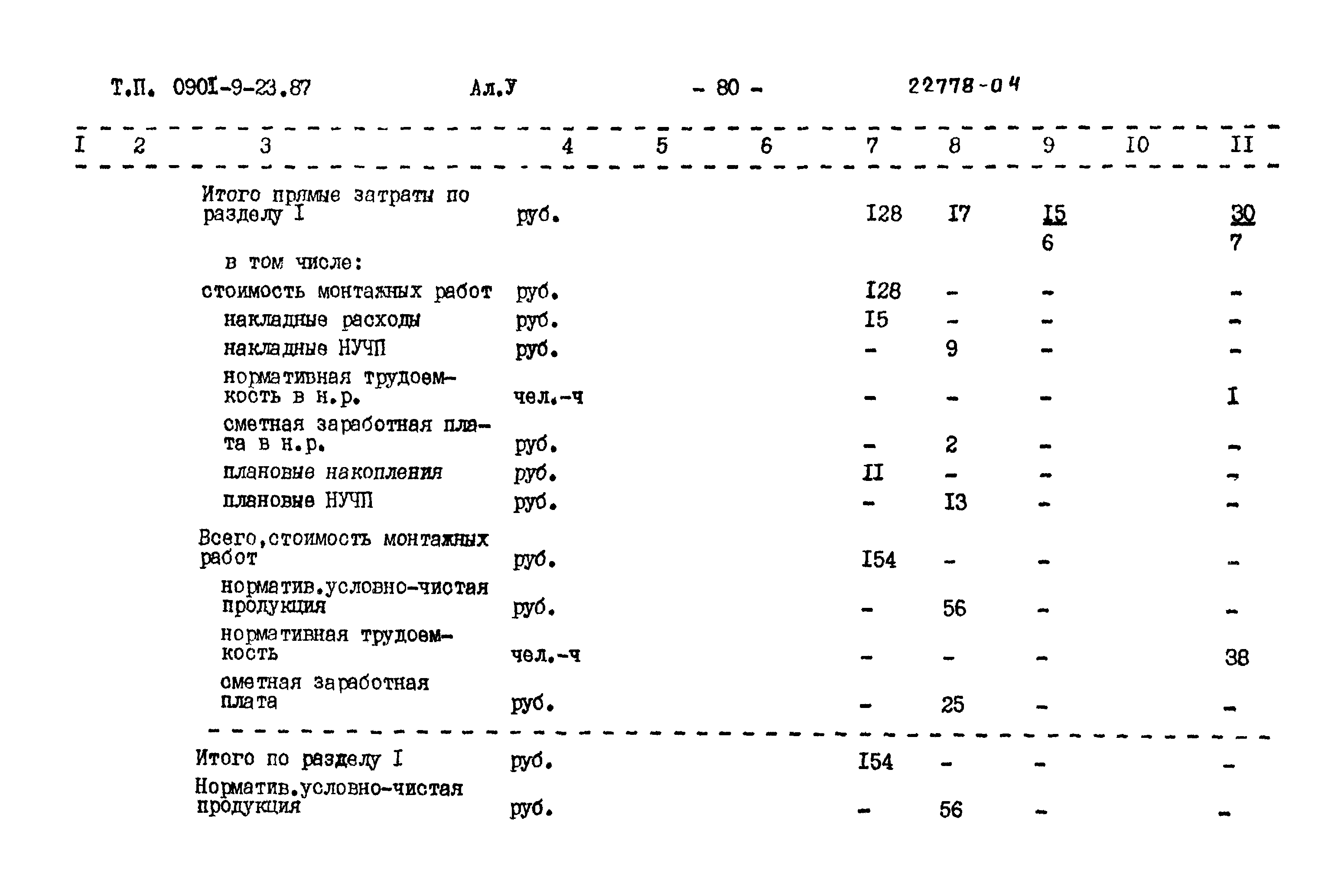 Типовой проект 0901-9-23.87