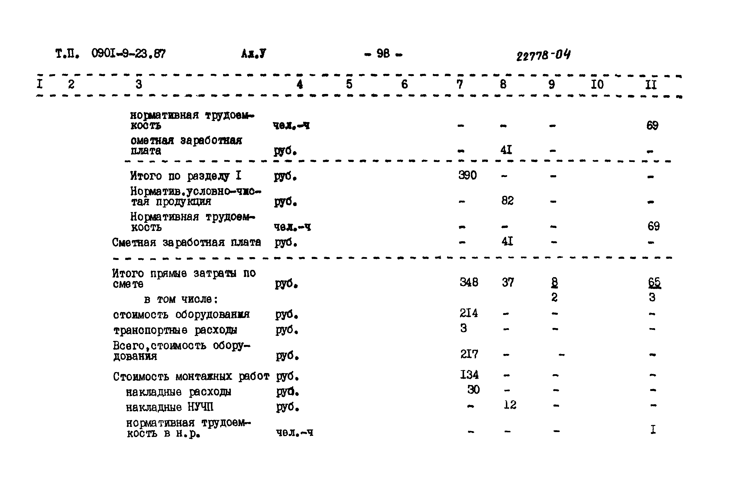 Типовой проект 0901-9-23.87