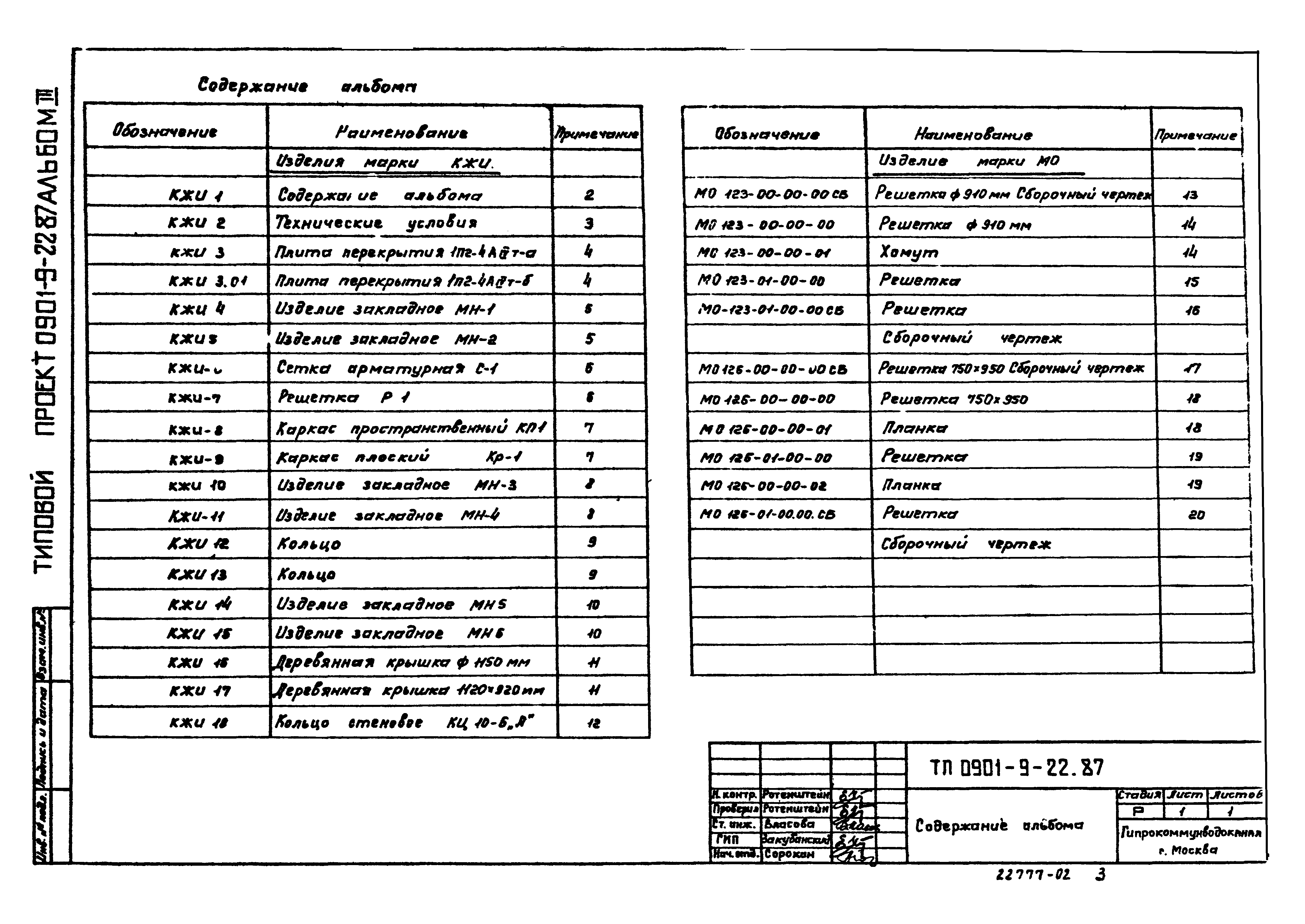 Типовой проект 0901-9-22.87