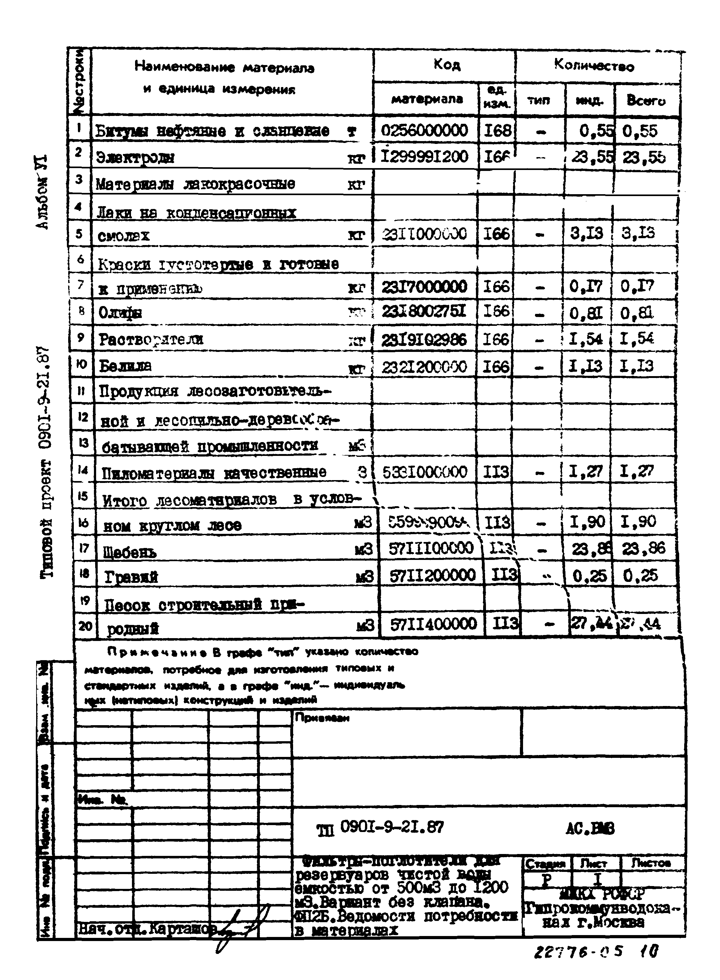 Типовой проект 0901-9-21.87