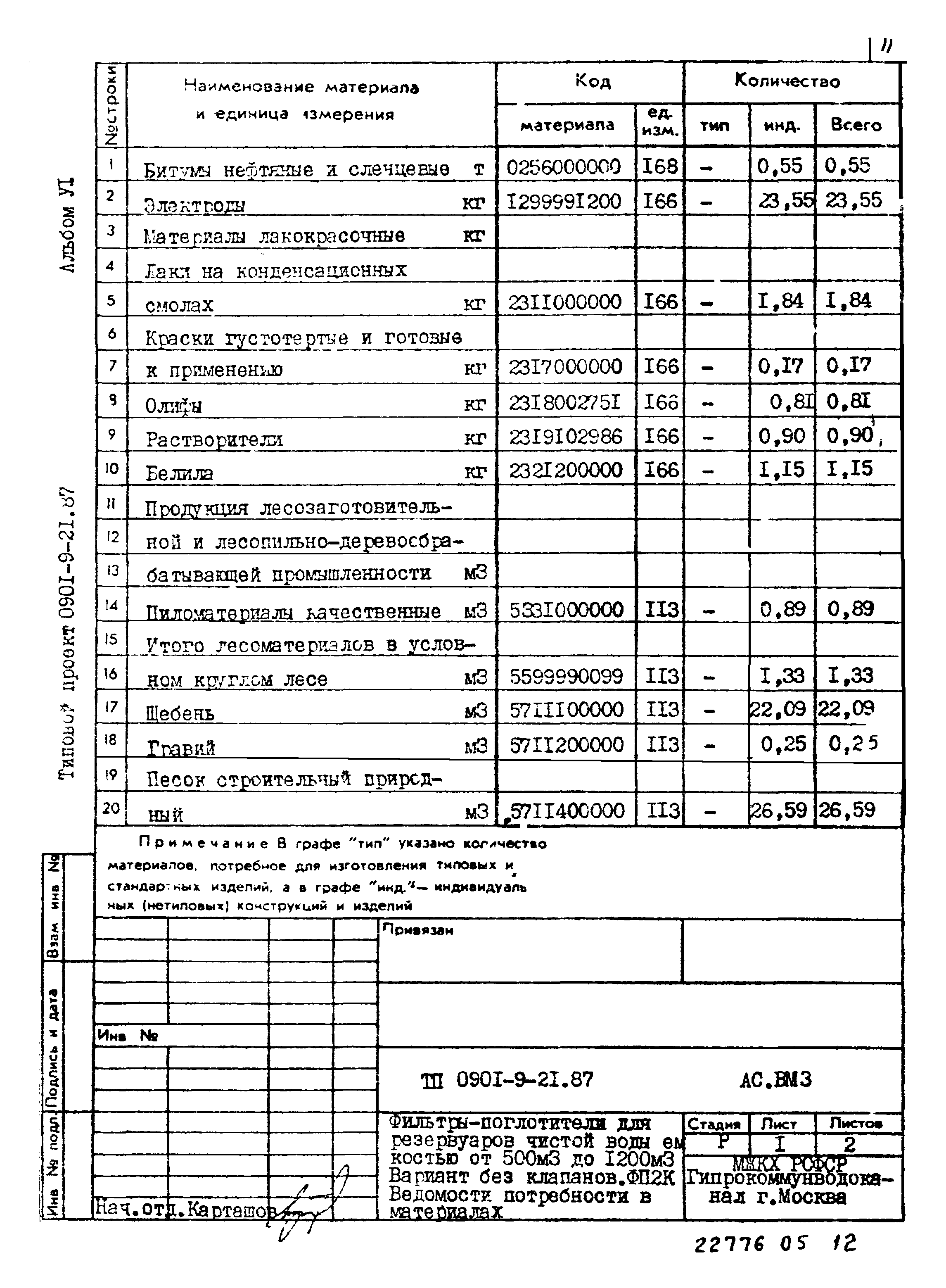 Типовой проект 0901-9-21.87