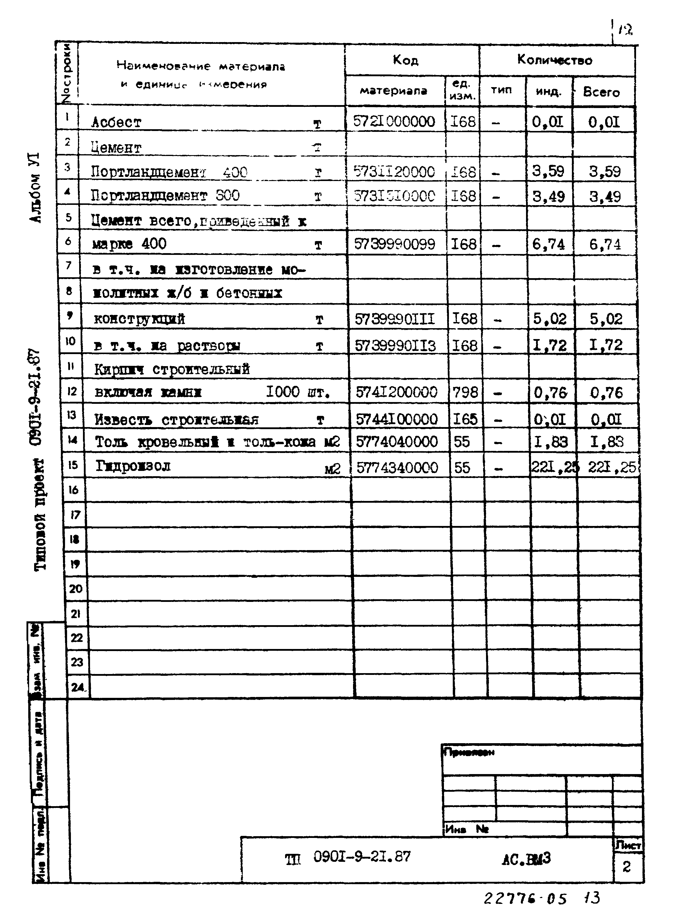 Типовой проект 0901-9-21.87