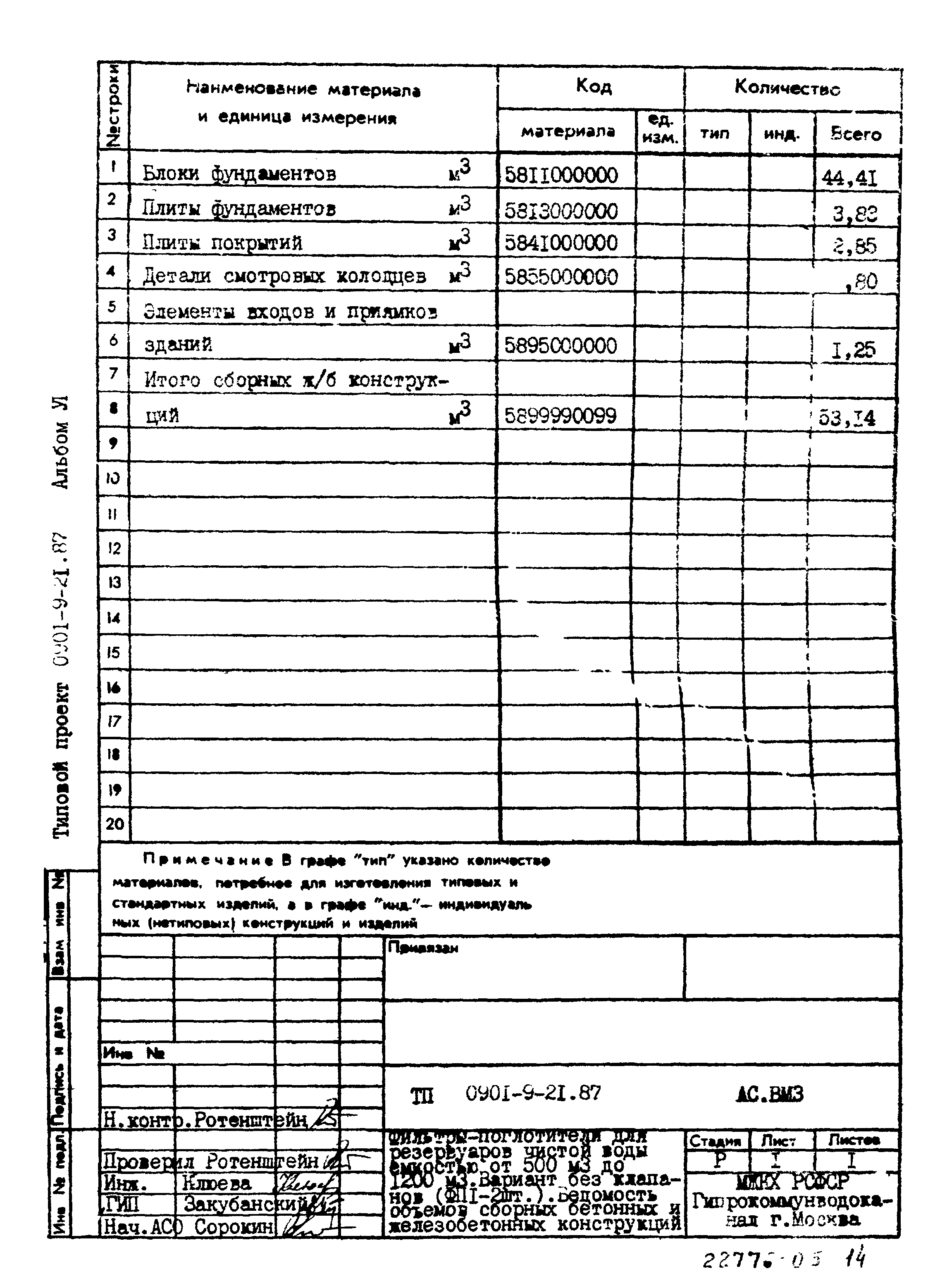 Типовой проект 0901-9-21.87