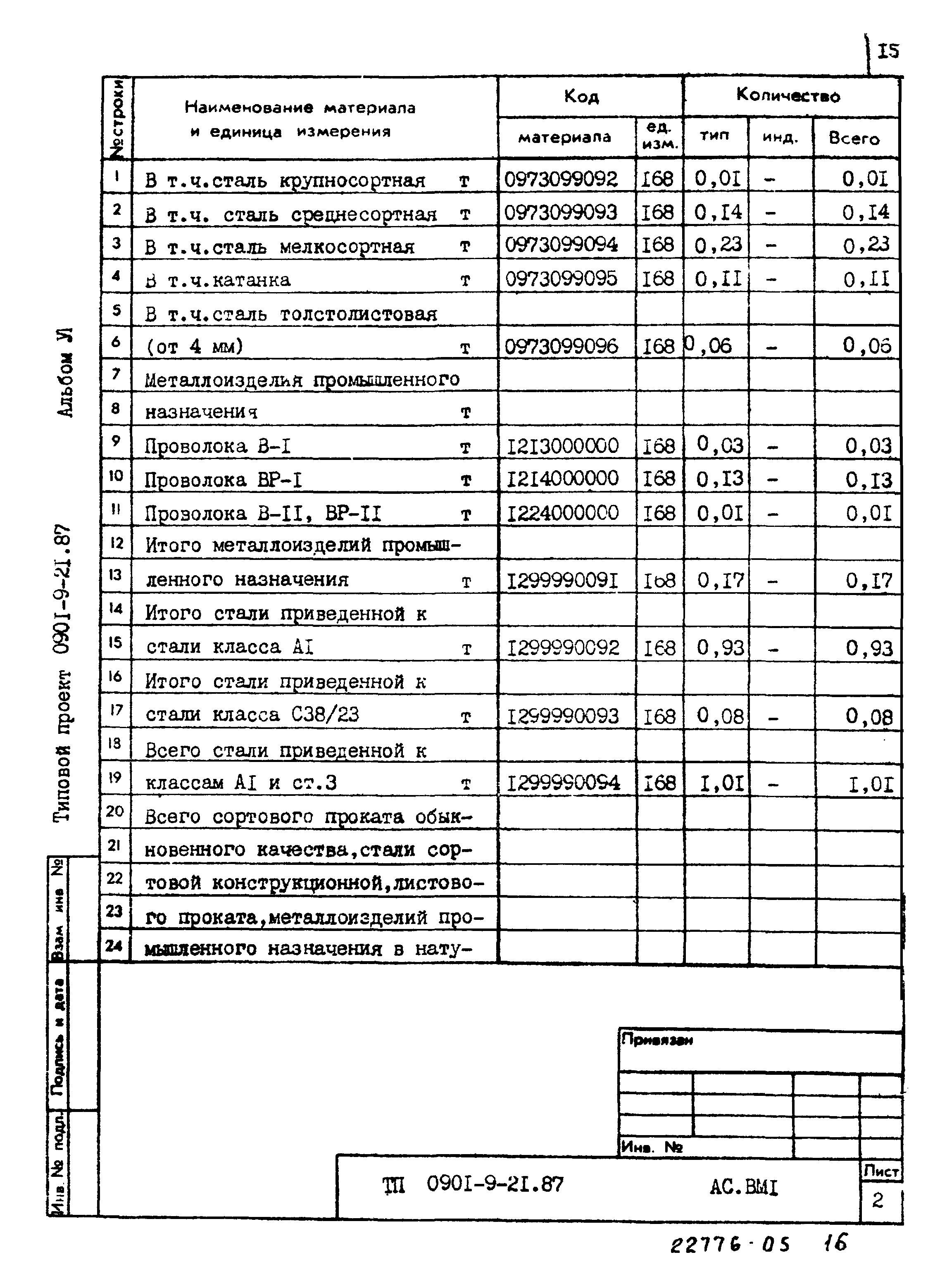 Типовой проект 0901-9-21.87