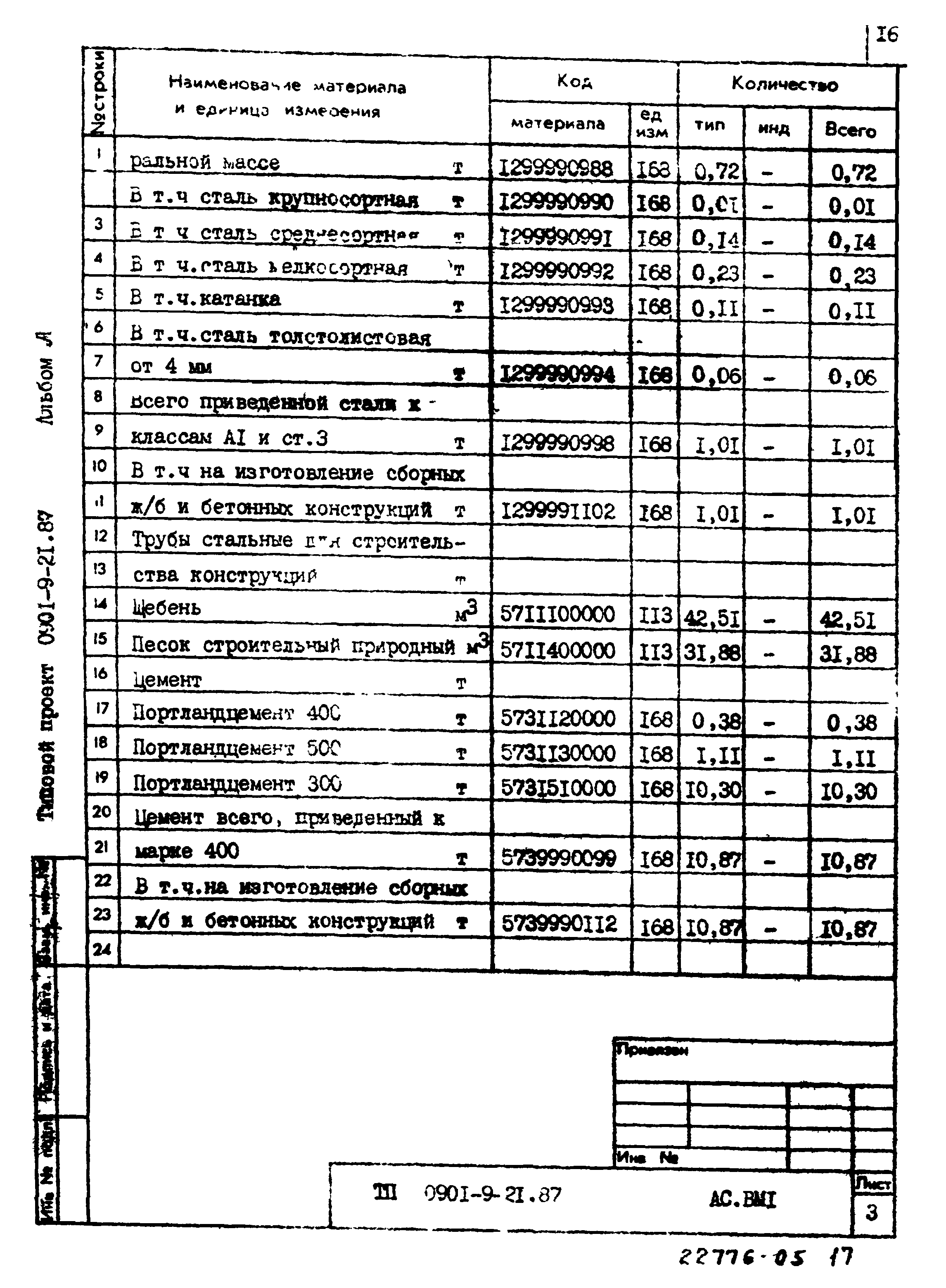 Типовой проект 0901-9-21.87