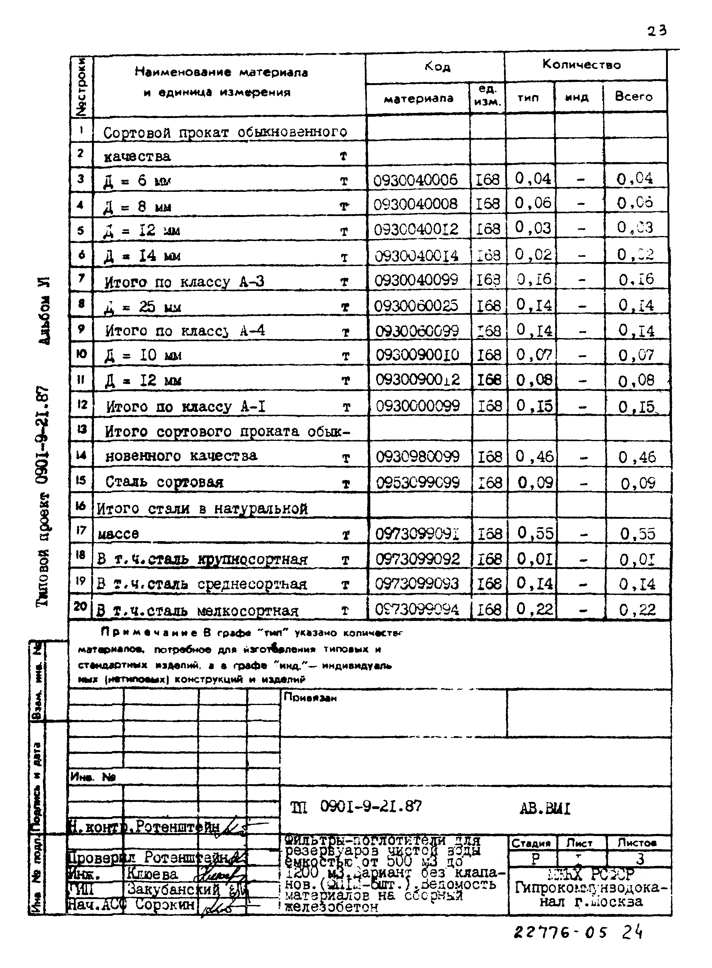 Типовой проект 0901-9-21.87