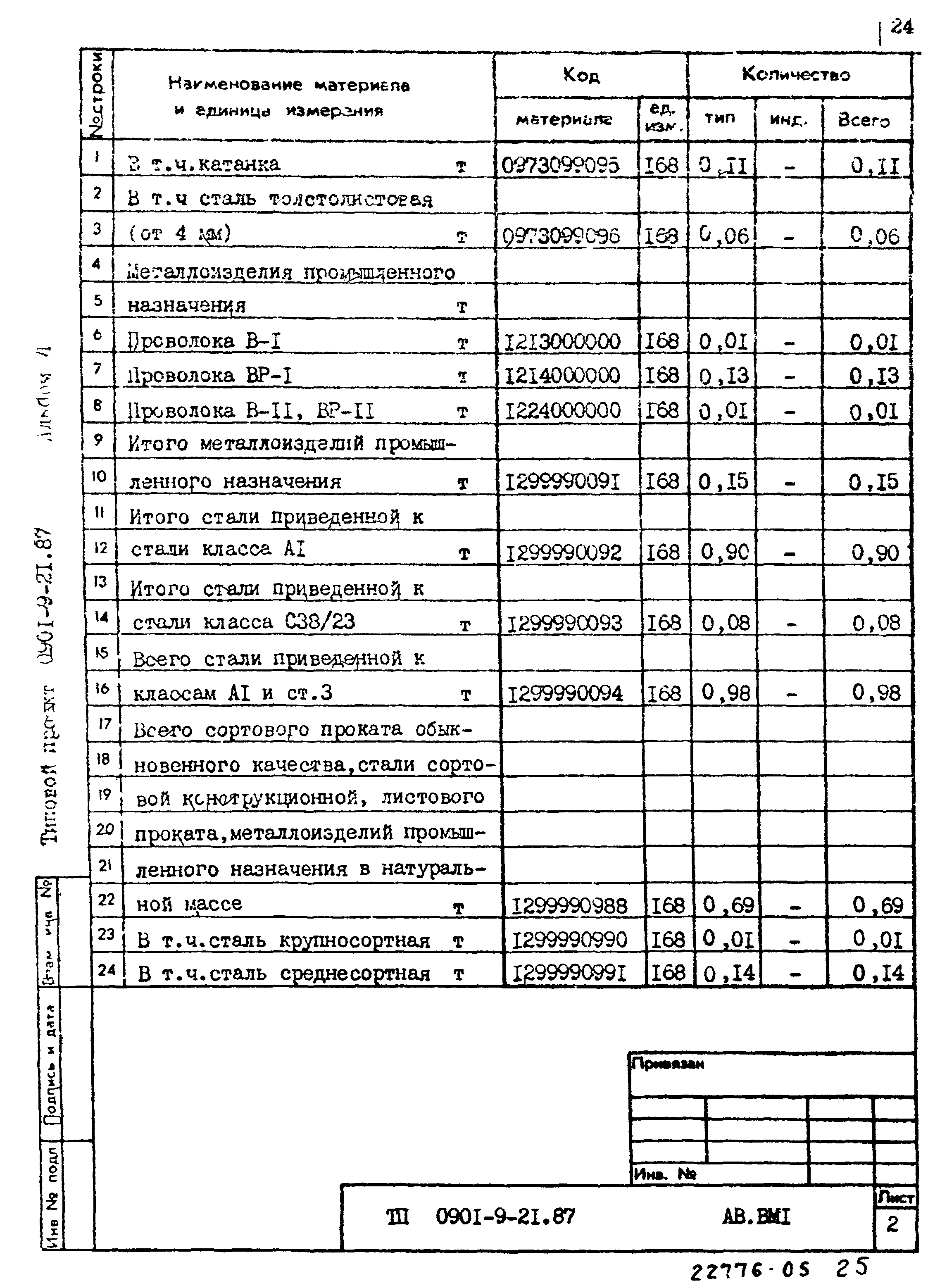 Типовой проект 0901-9-21.87