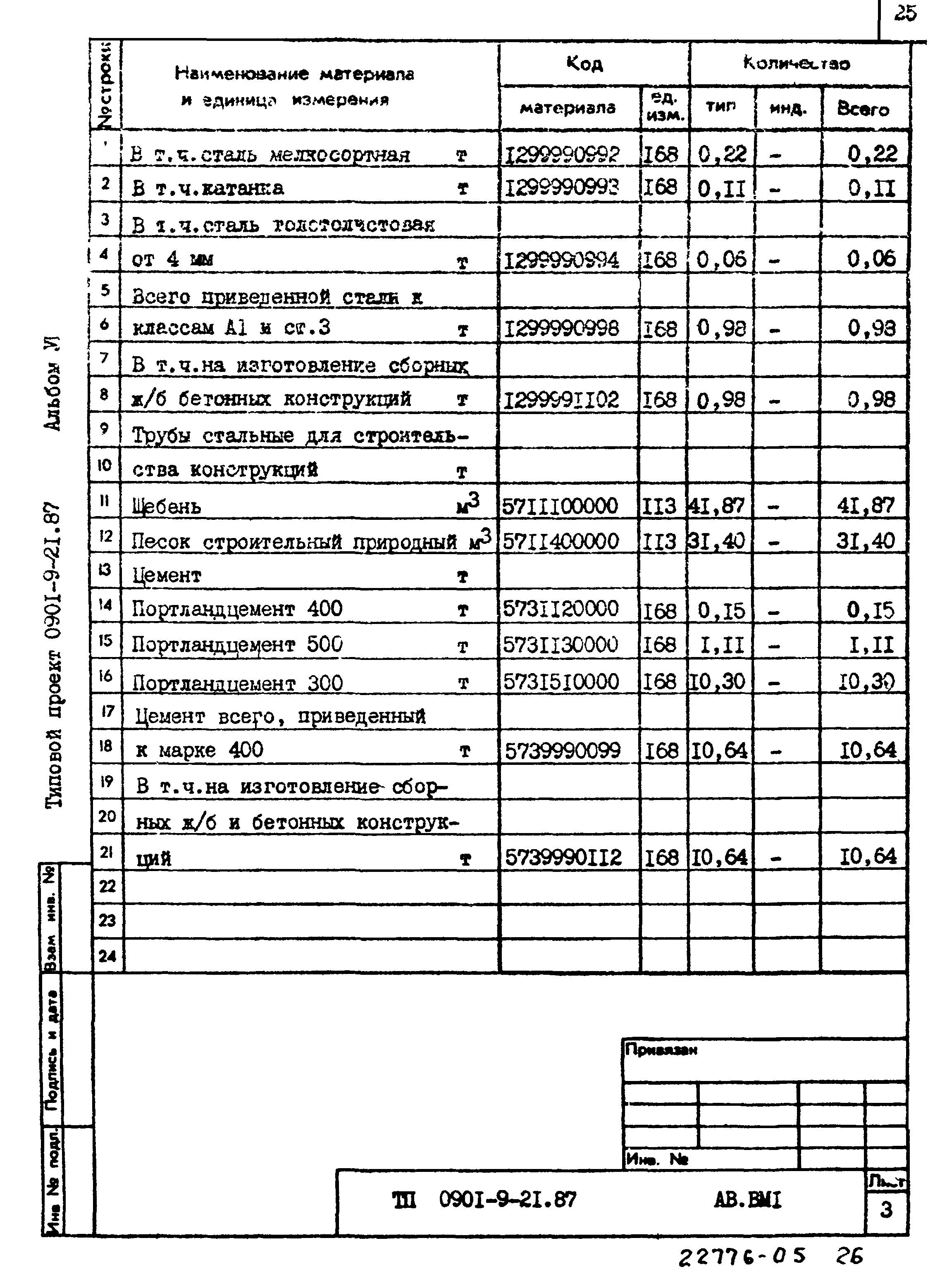 Типовой проект 0901-9-21.87