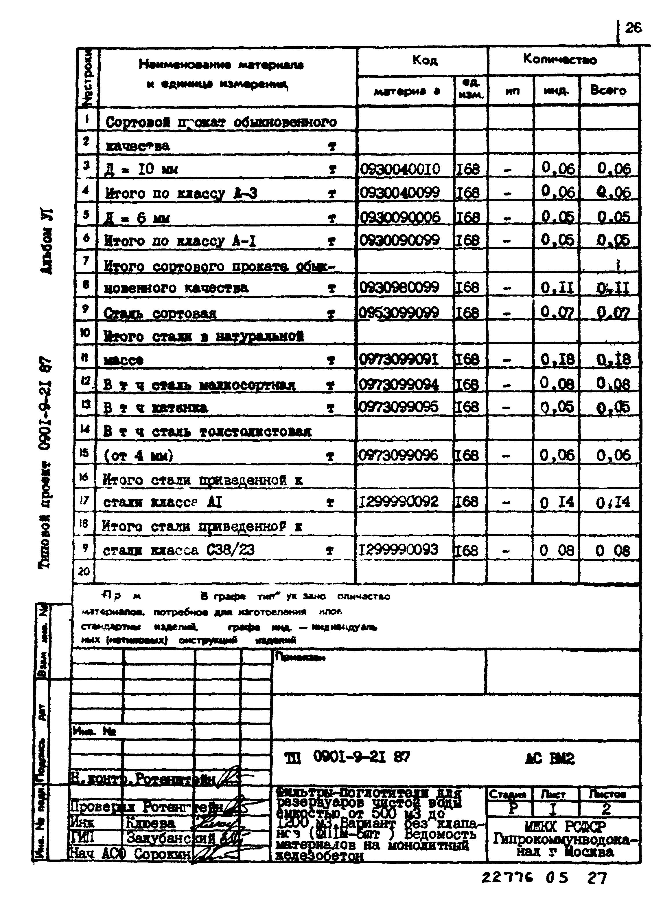 Типовой проект 0901-9-21.87