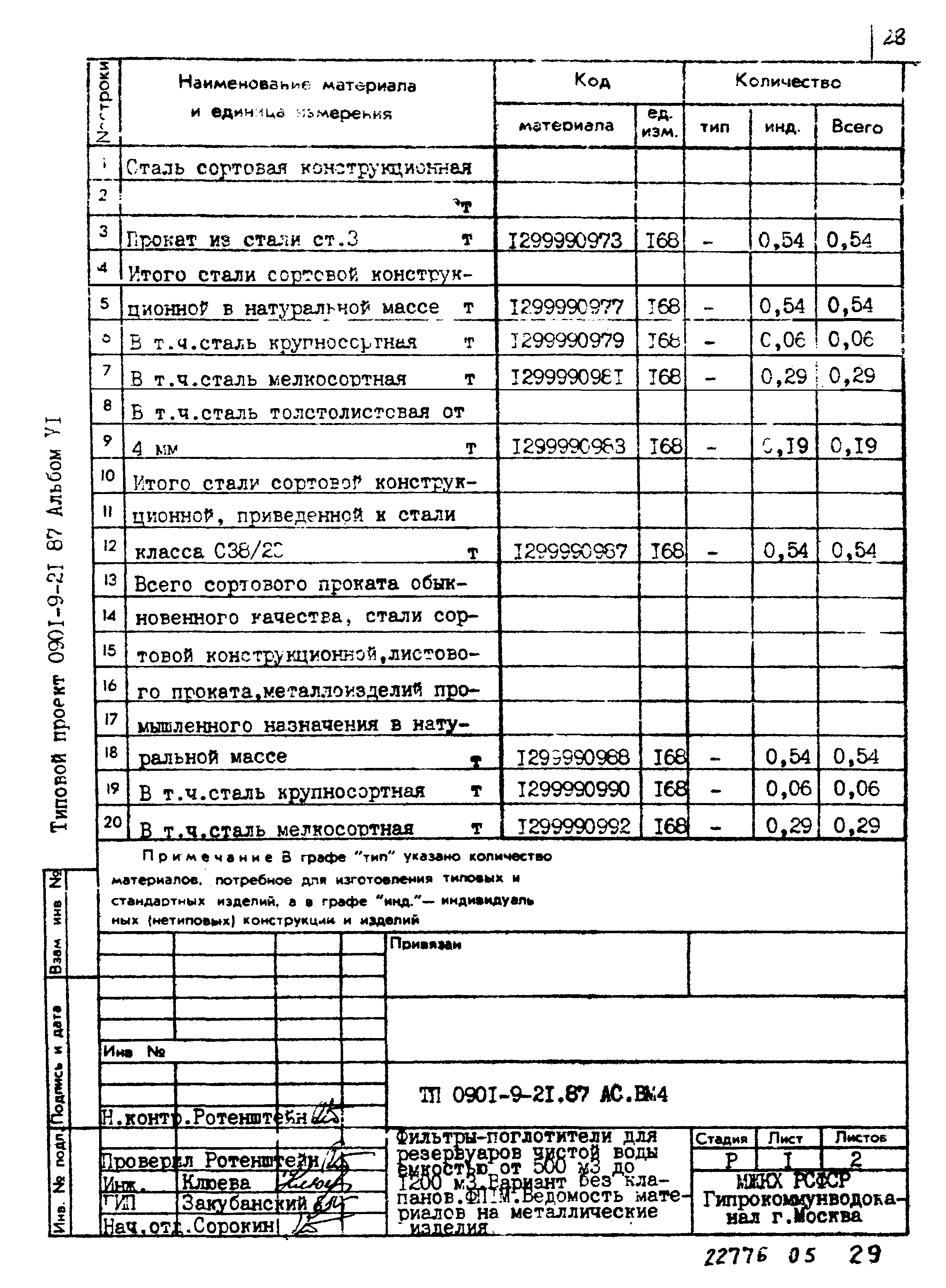 Типовой проект 0901-9-21.87