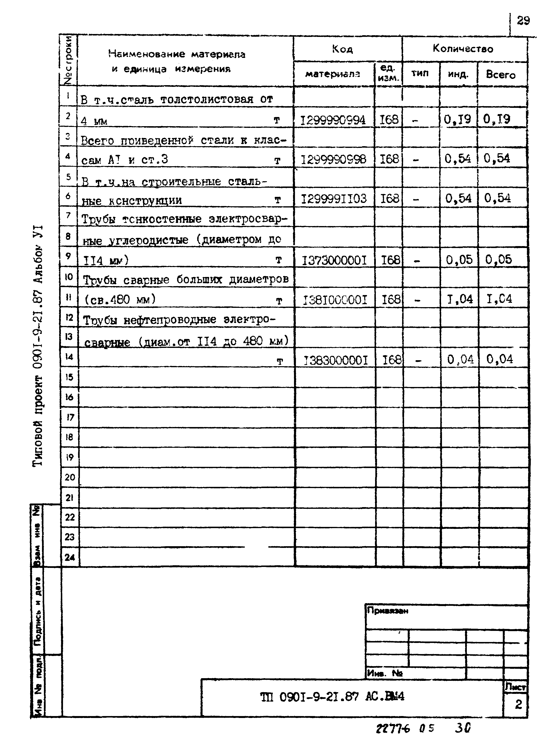 Типовой проект 0901-9-21.87