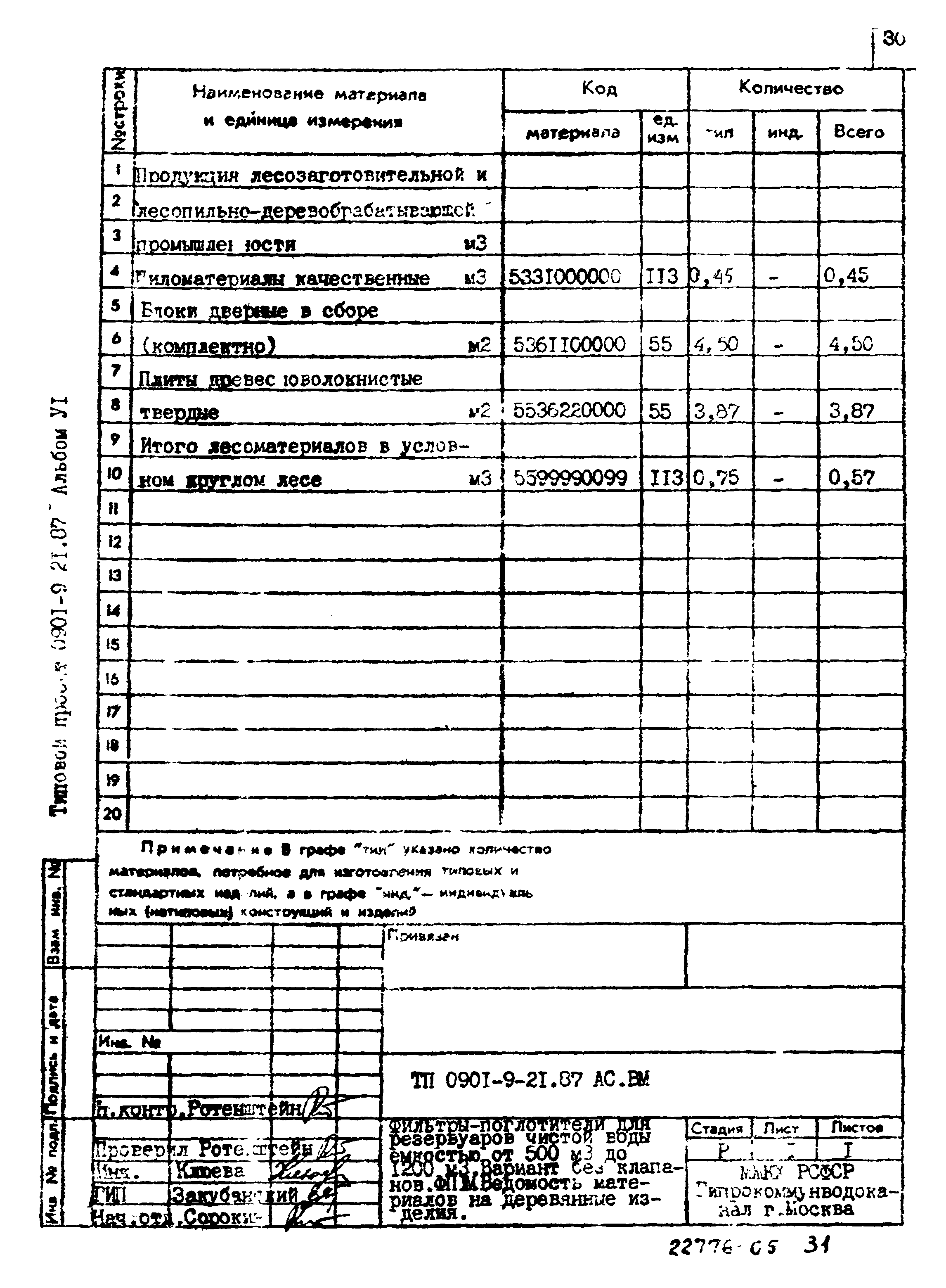 Типовой проект 0901-9-21.87