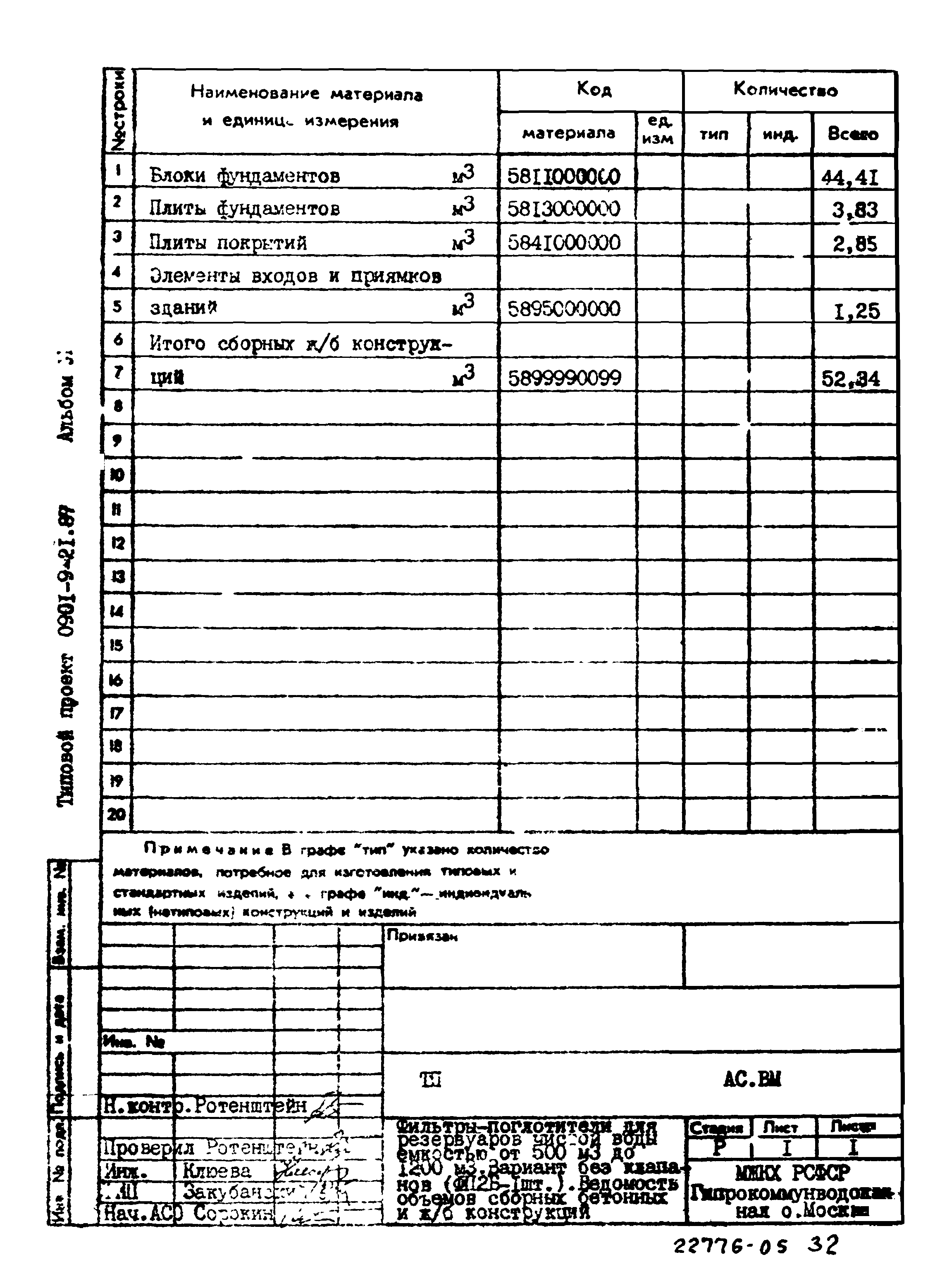 Типовой проект 0901-9-21.87