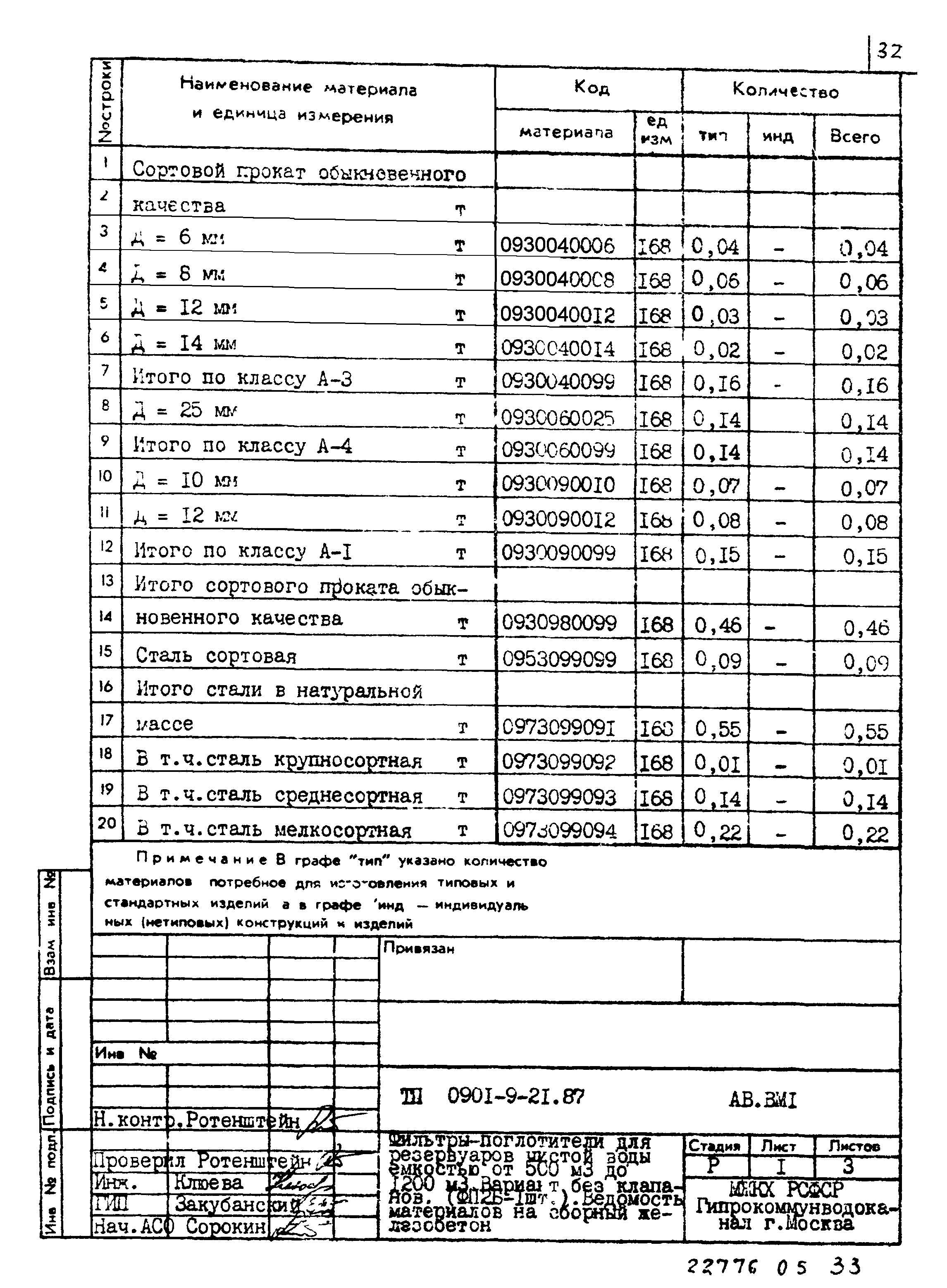 Типовой проект 0901-9-21.87