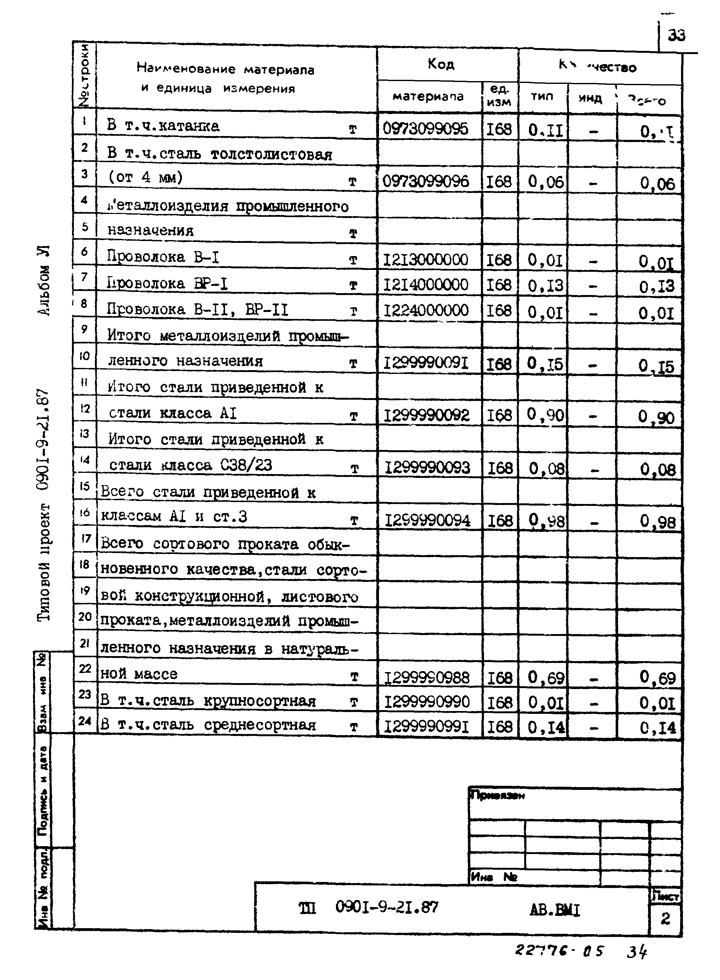 Типовой проект 0901-9-21.87