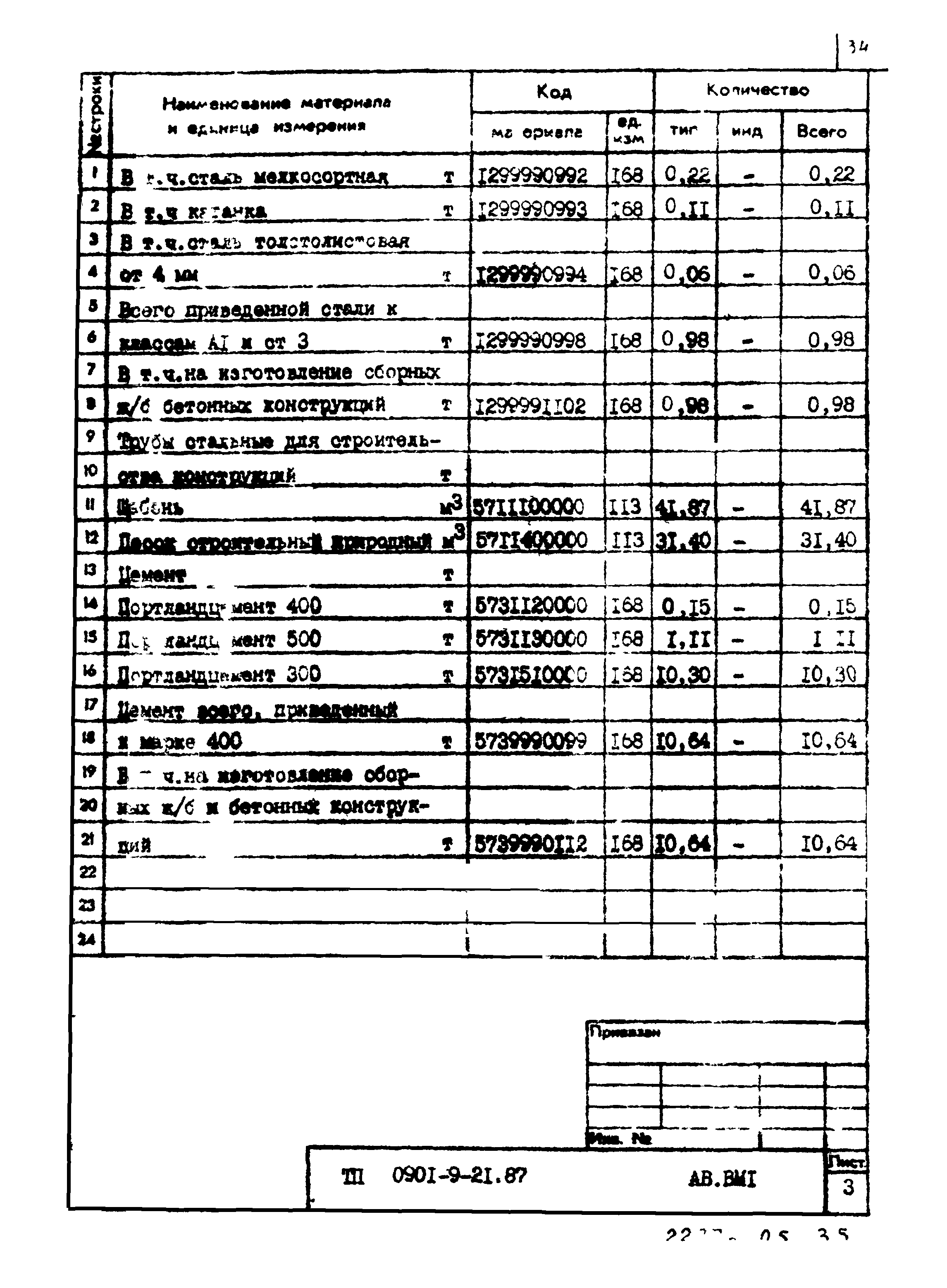 Типовой проект 0901-9-21.87