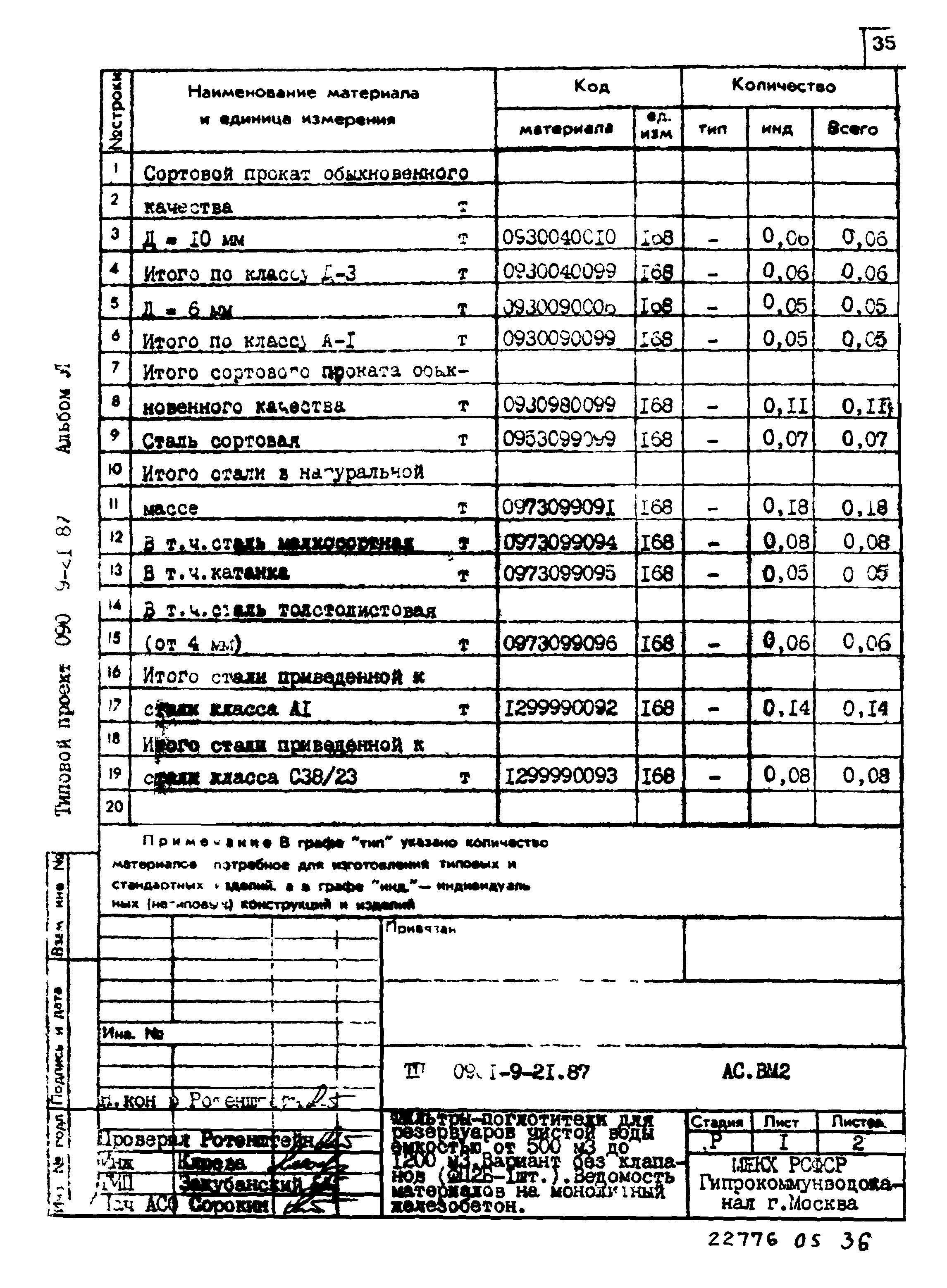 Типовой проект 0901-9-21.87