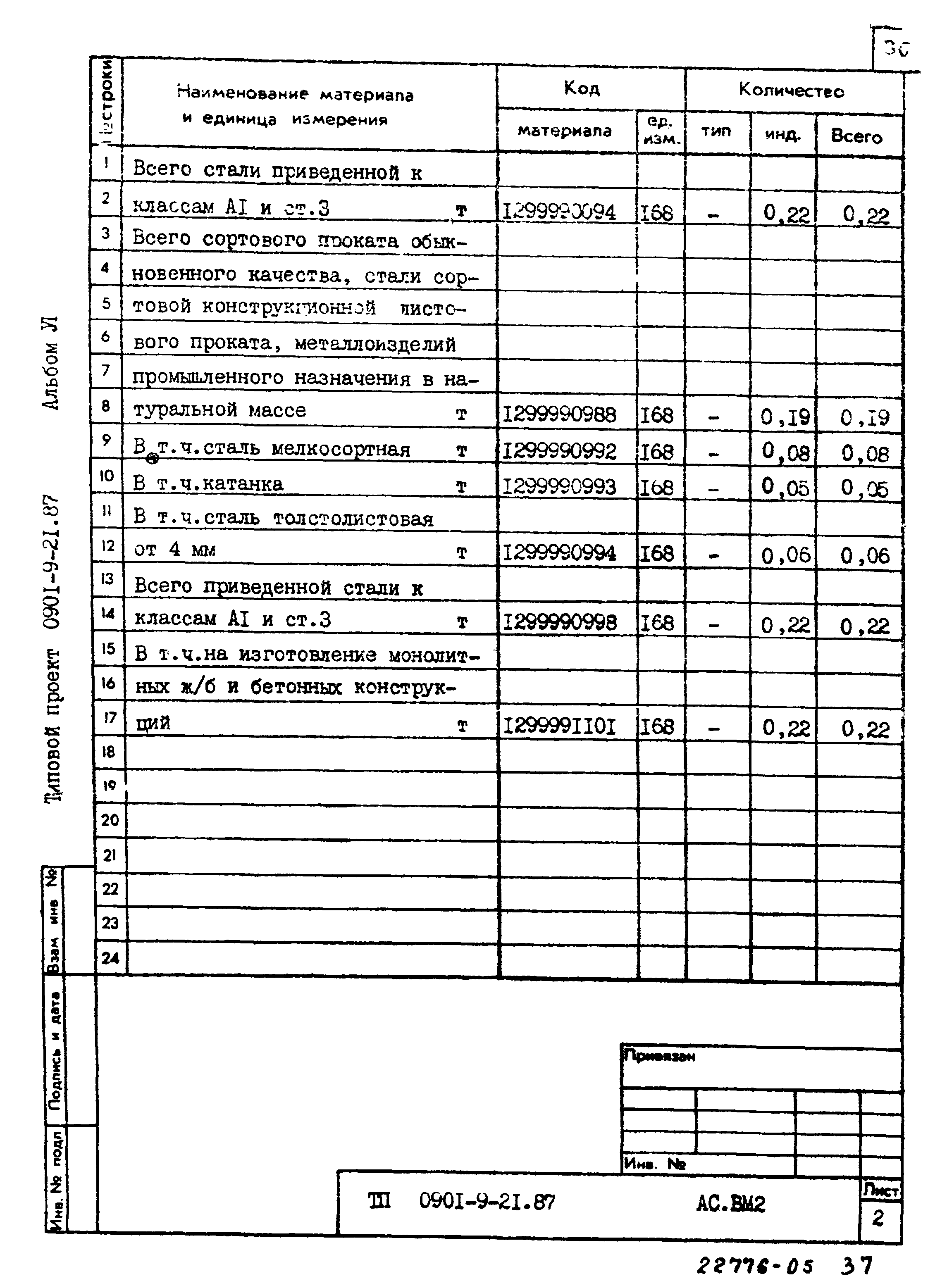 Типовой проект 0901-9-21.87