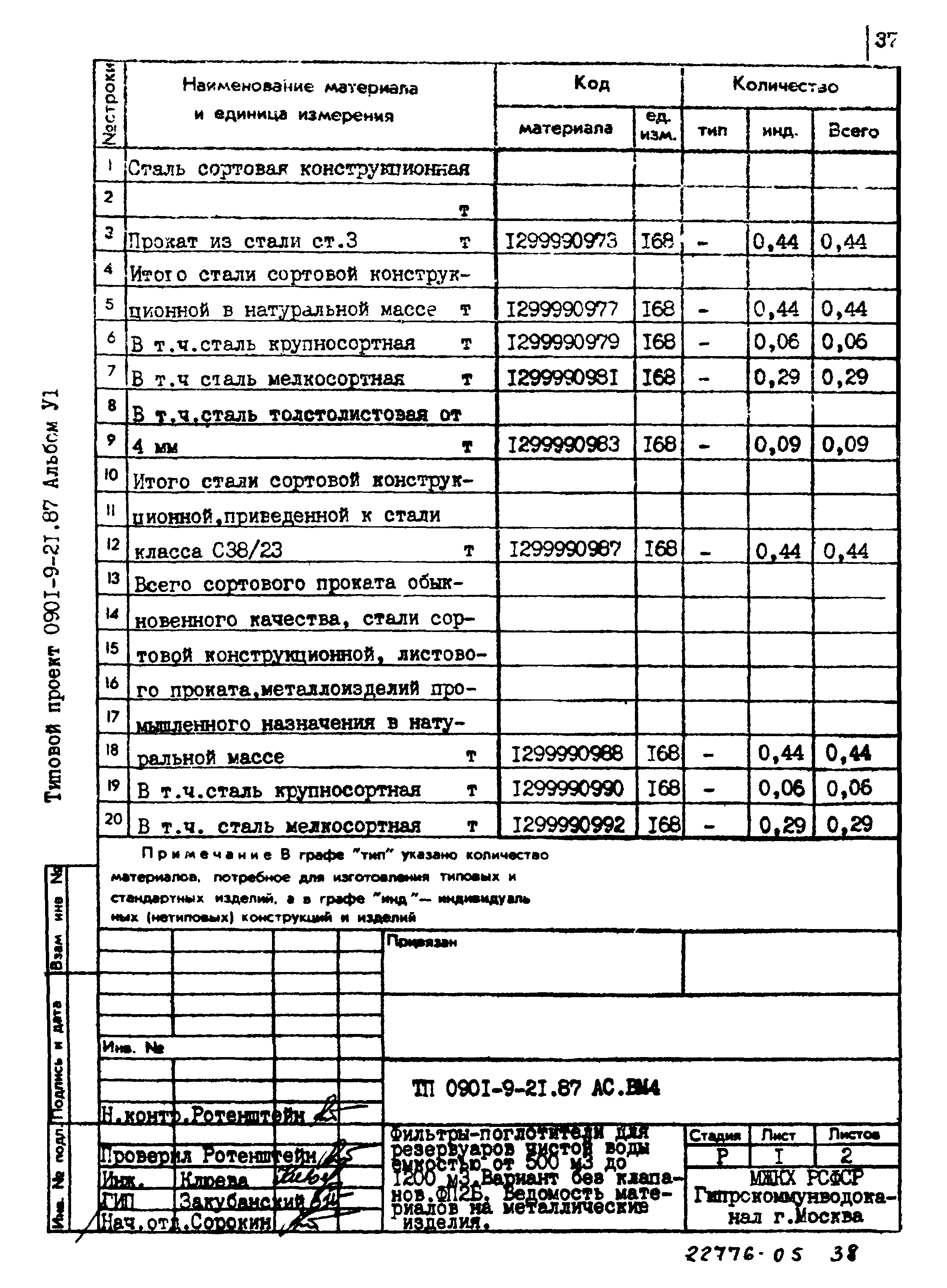 Типовой проект 0901-9-21.87