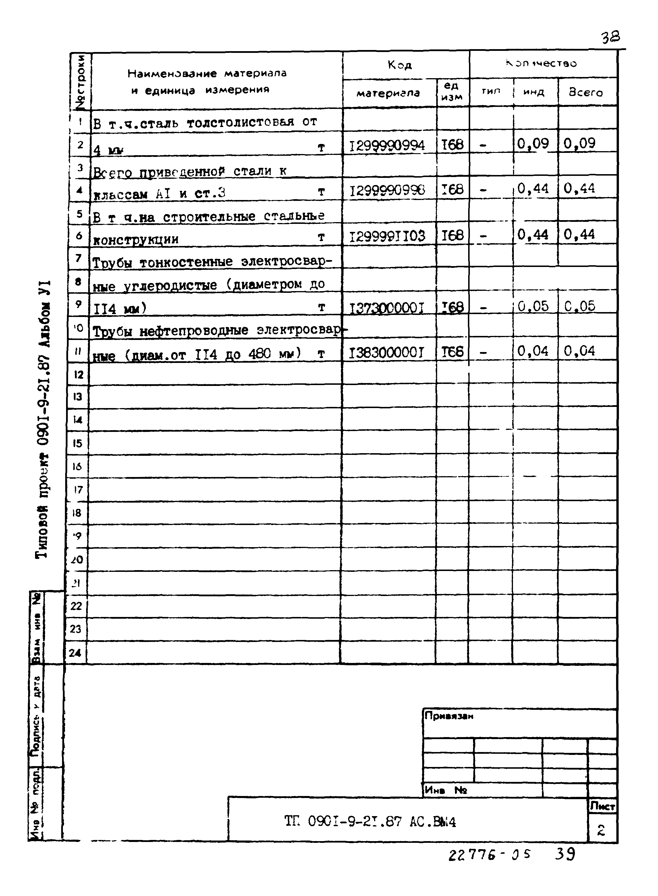 Типовой проект 0901-9-21.87