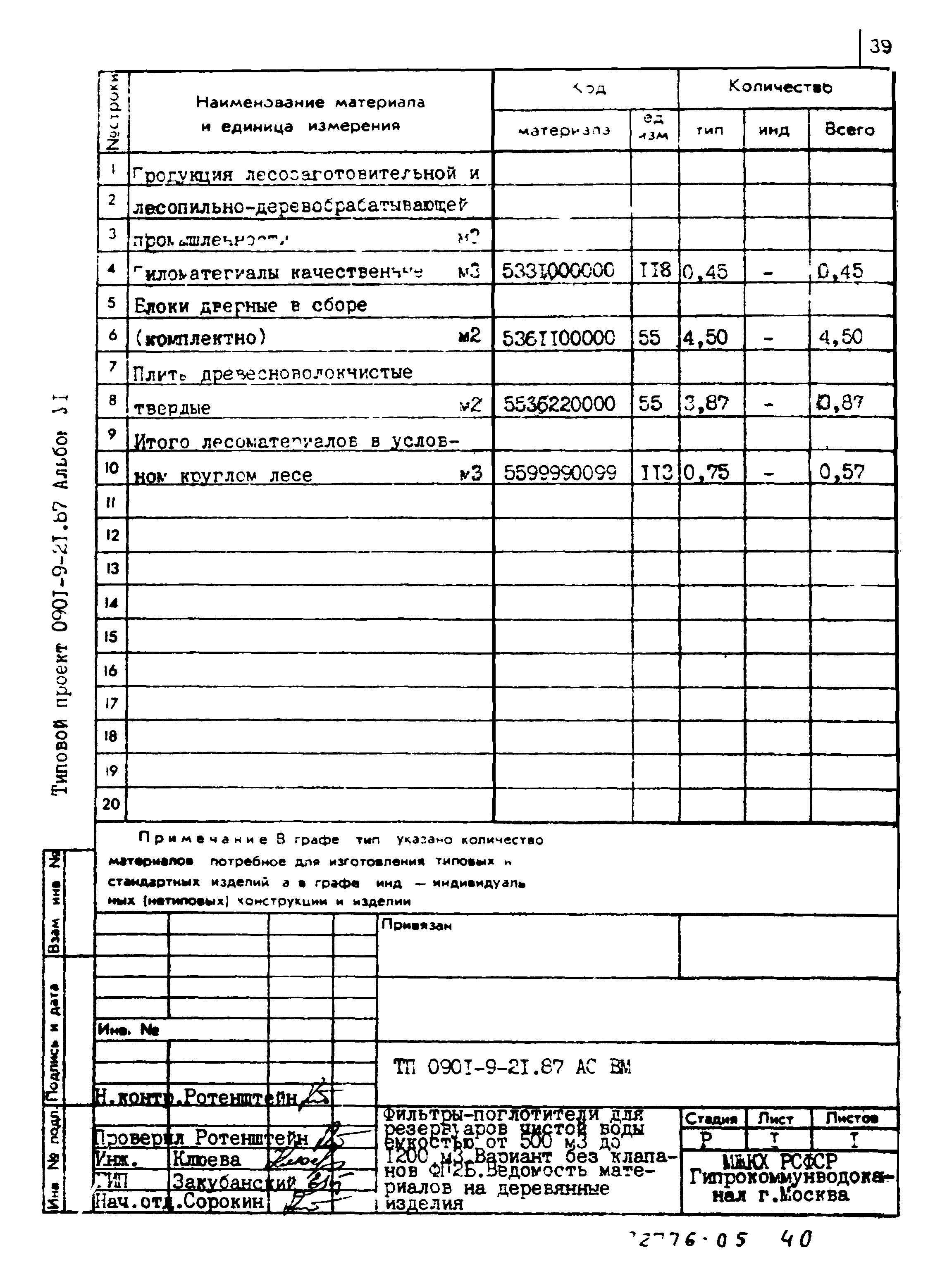 Типовой проект 0901-9-21.87