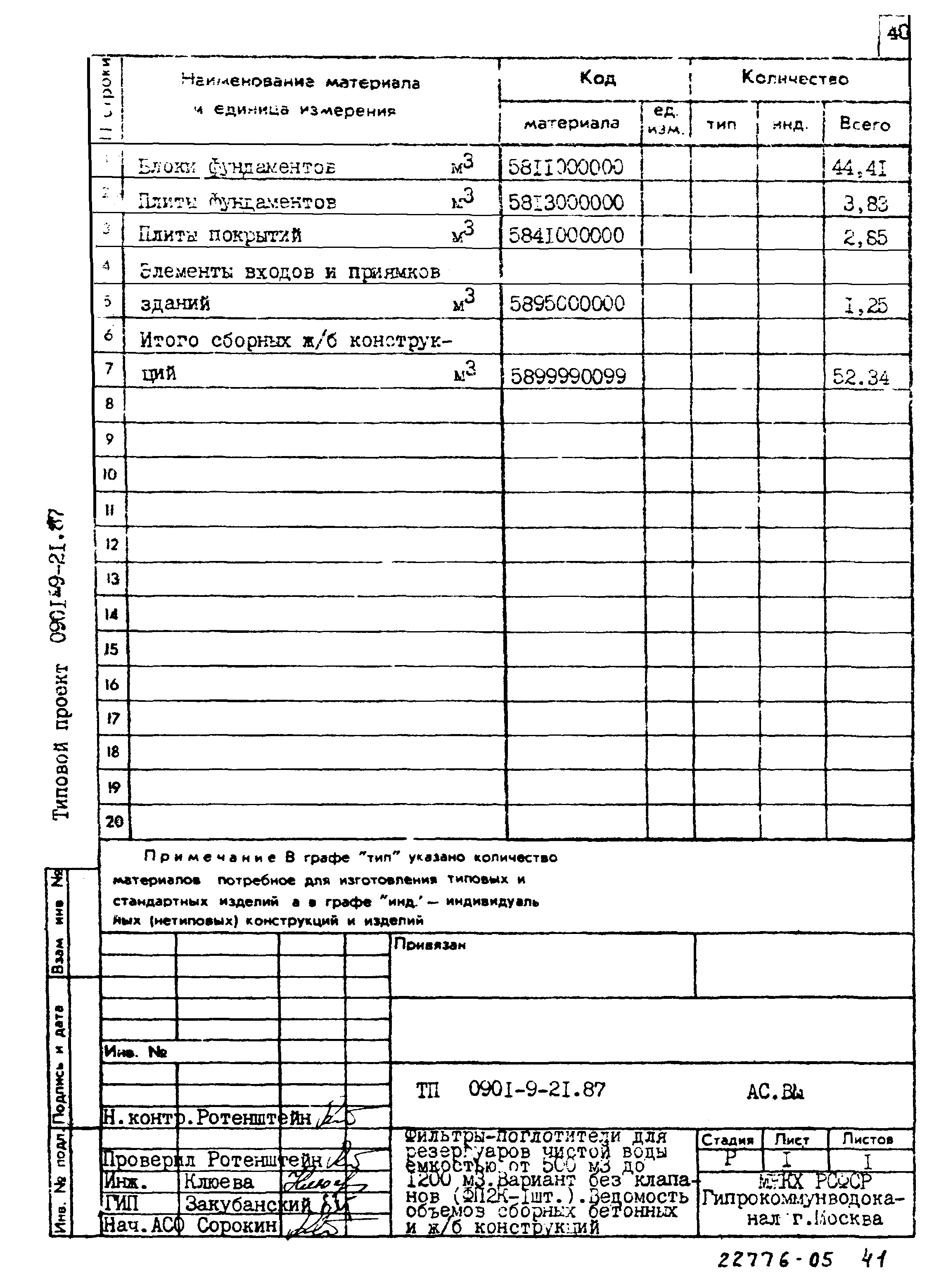 Типовой проект 0901-9-21.87