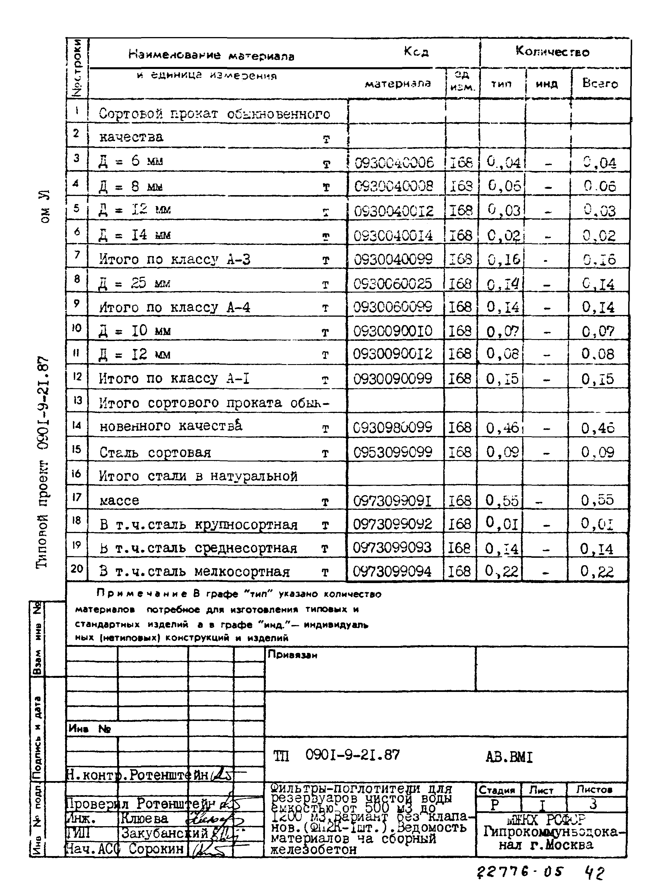 Типовой проект 0901-9-21.87