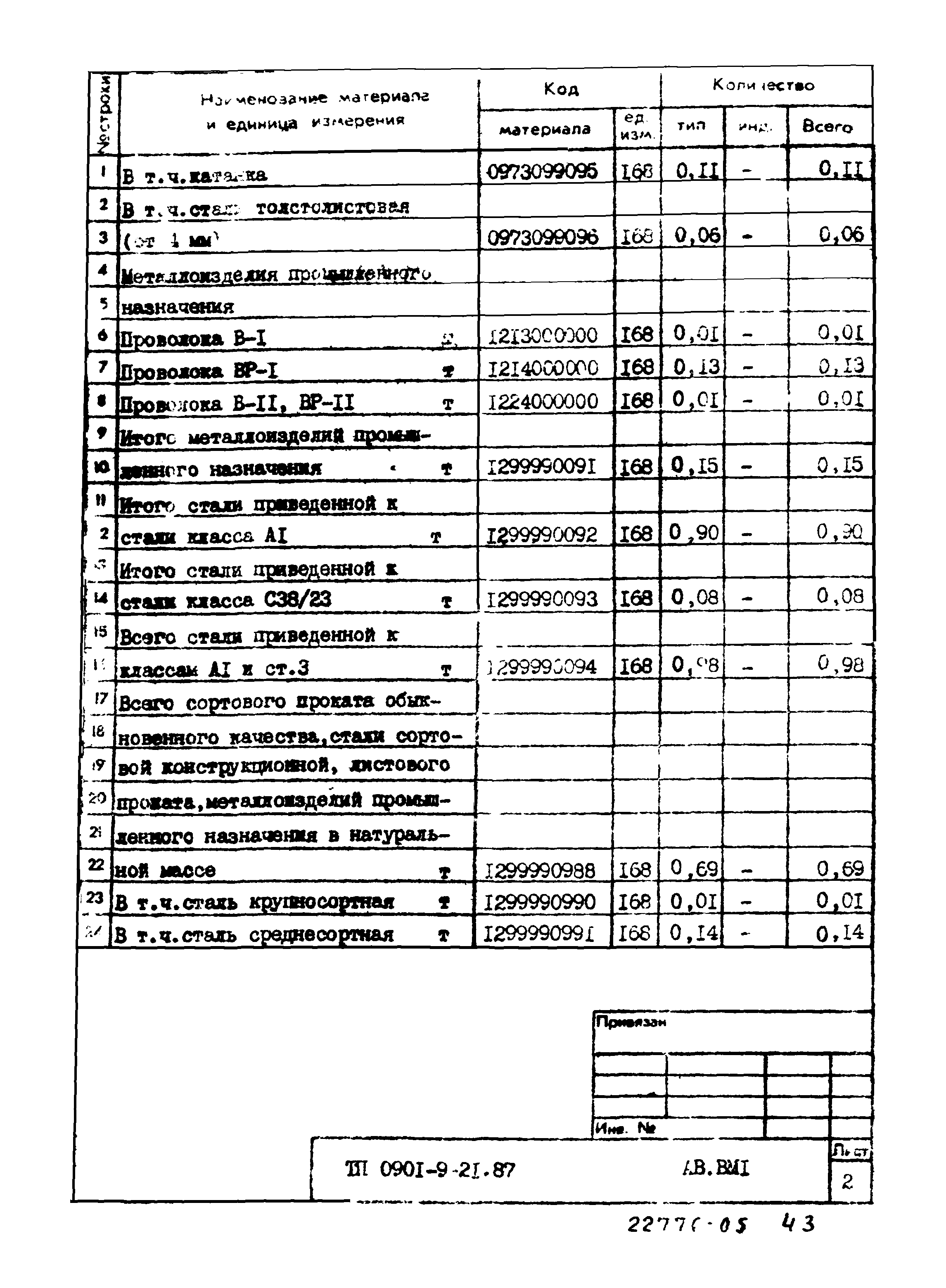 Типовой проект 0901-9-21.87