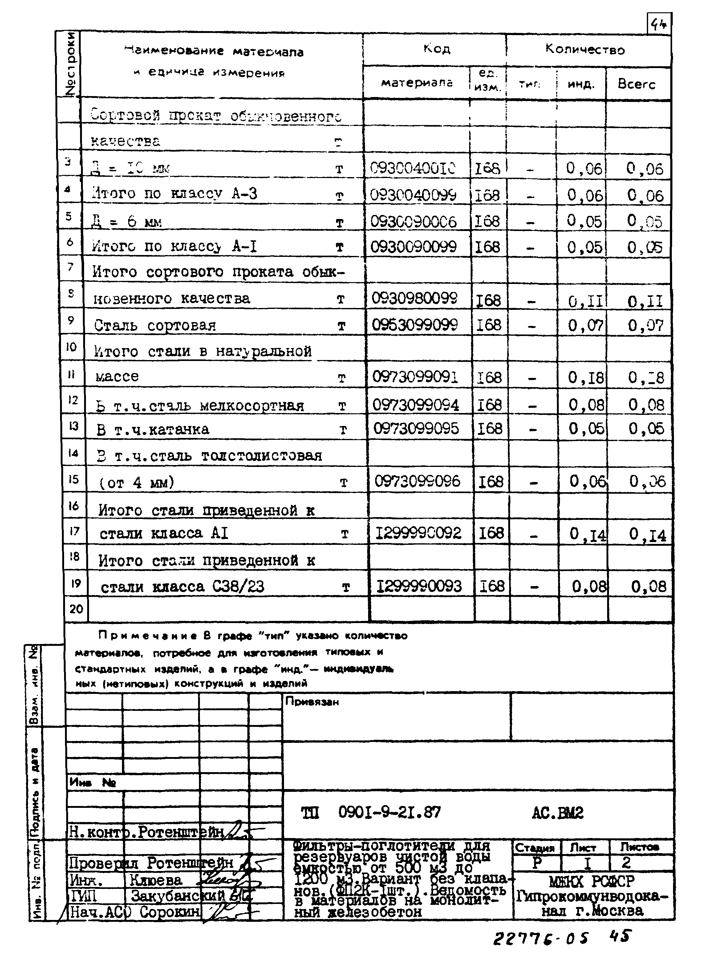 Типовой проект 0901-9-21.87