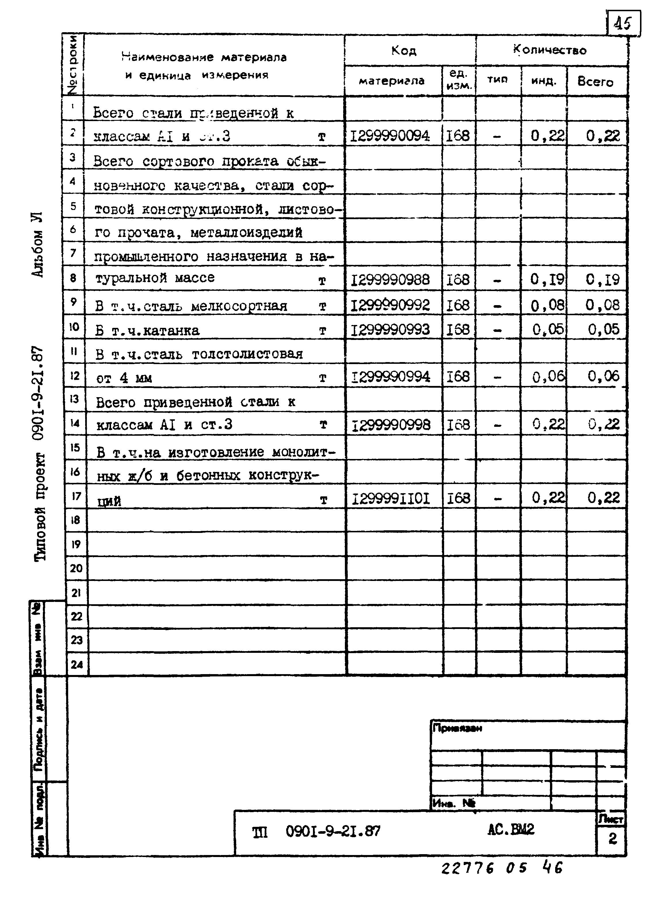 Типовой проект 0901-9-21.87