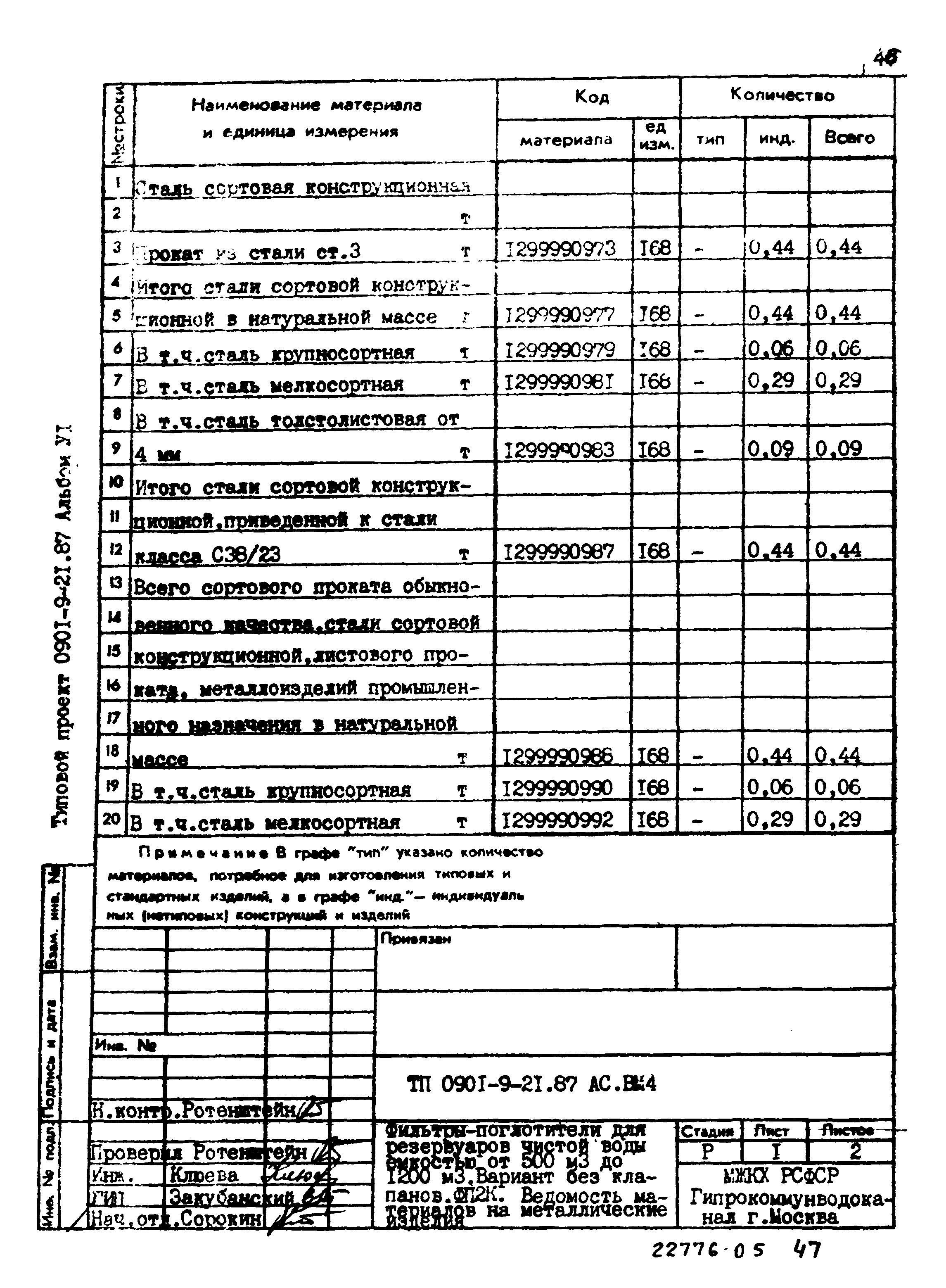 Типовой проект 0901-9-21.87