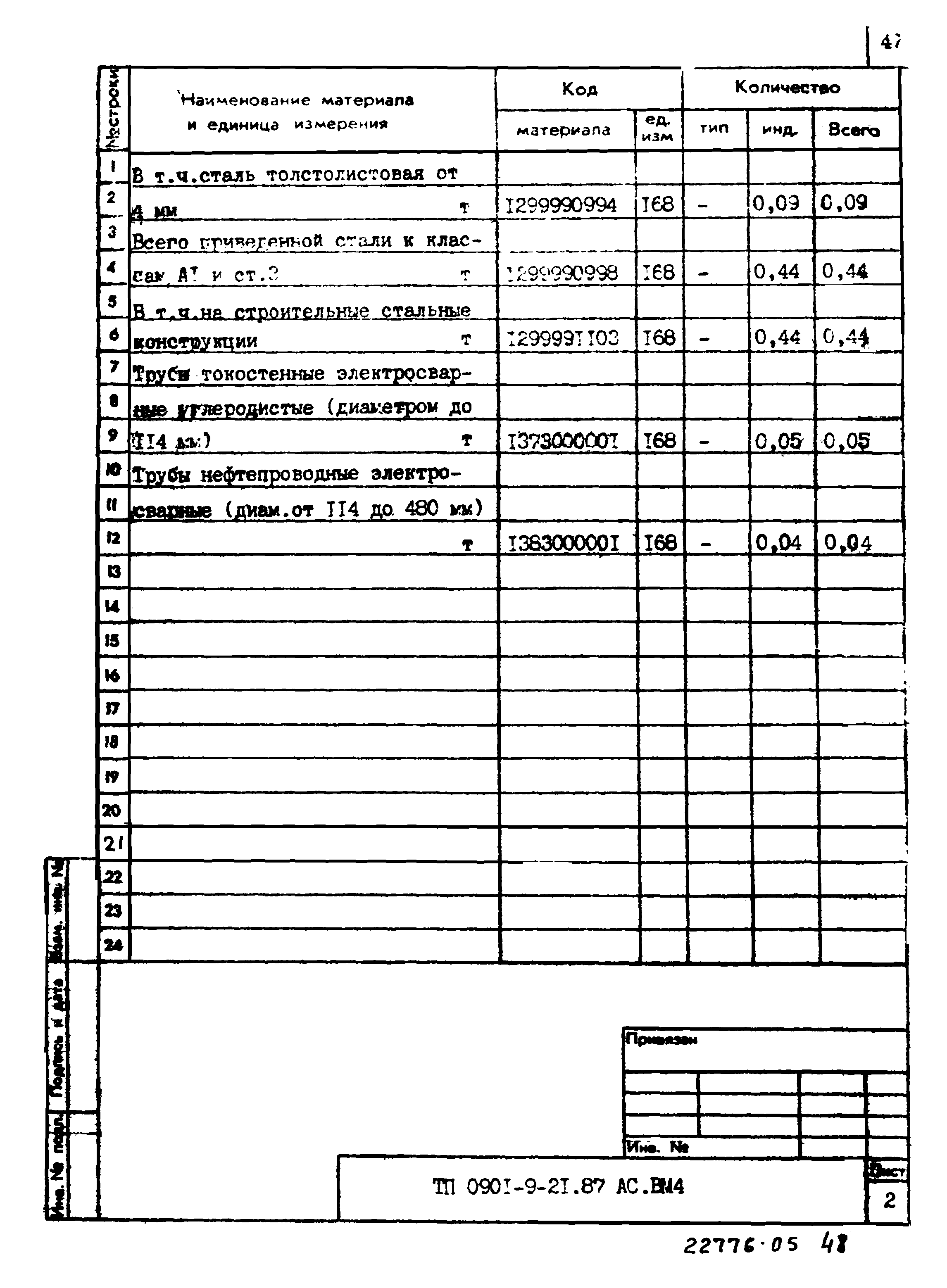 Типовой проект 0901-9-21.87