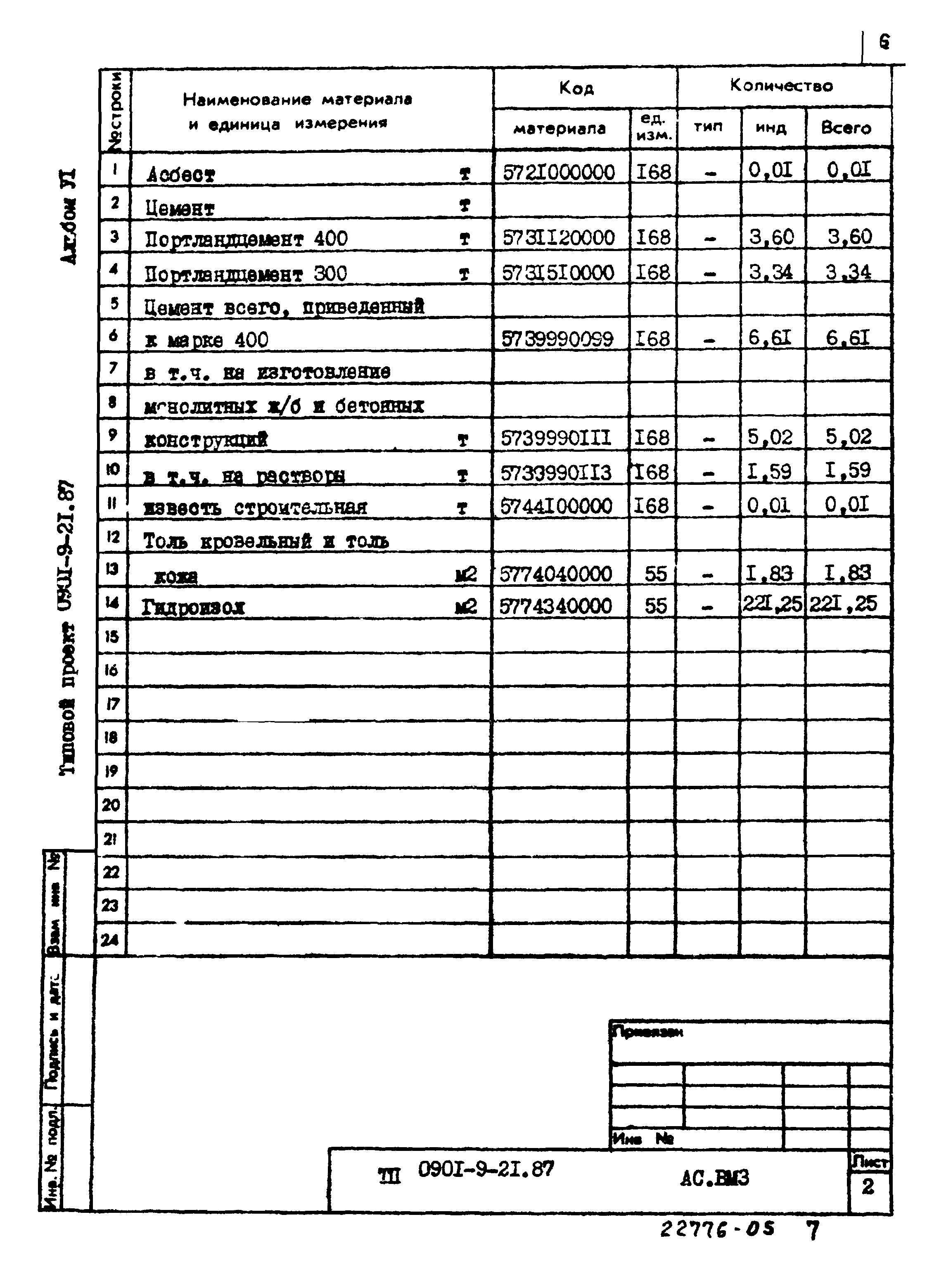 Типовой проект 0901-9-21.87