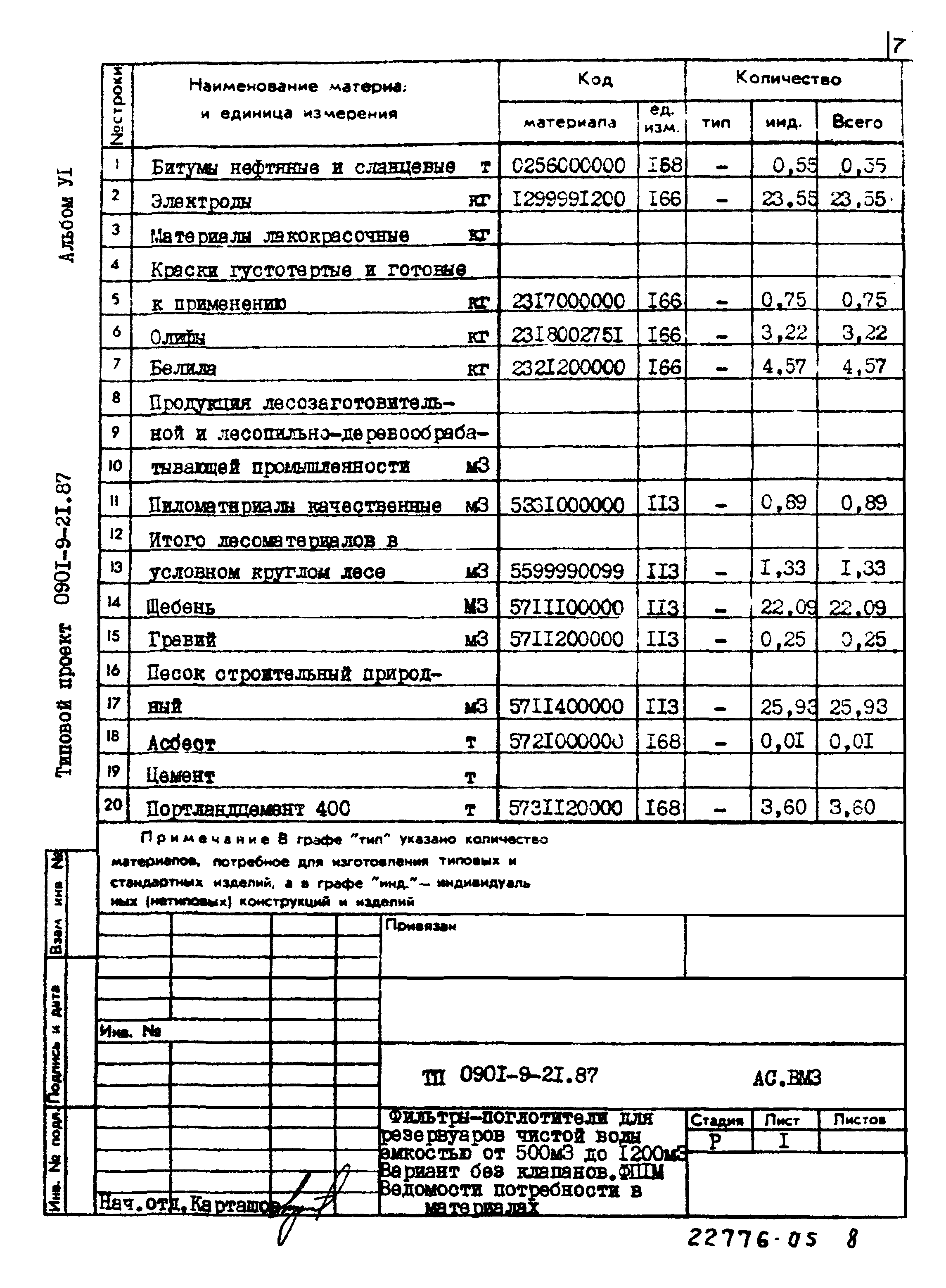 Типовой проект 0901-9-21.87