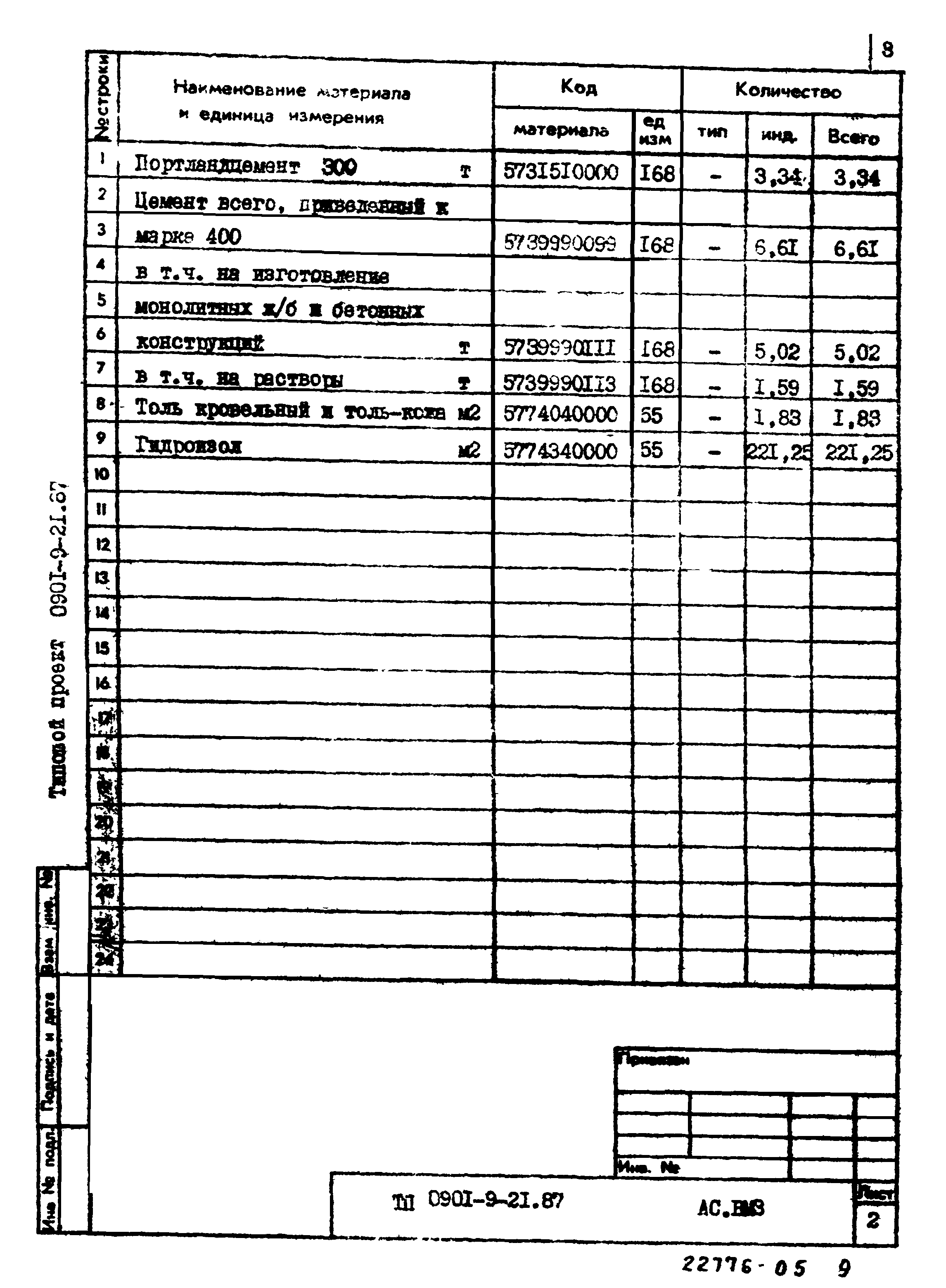 Типовой проект 0901-9-21.87