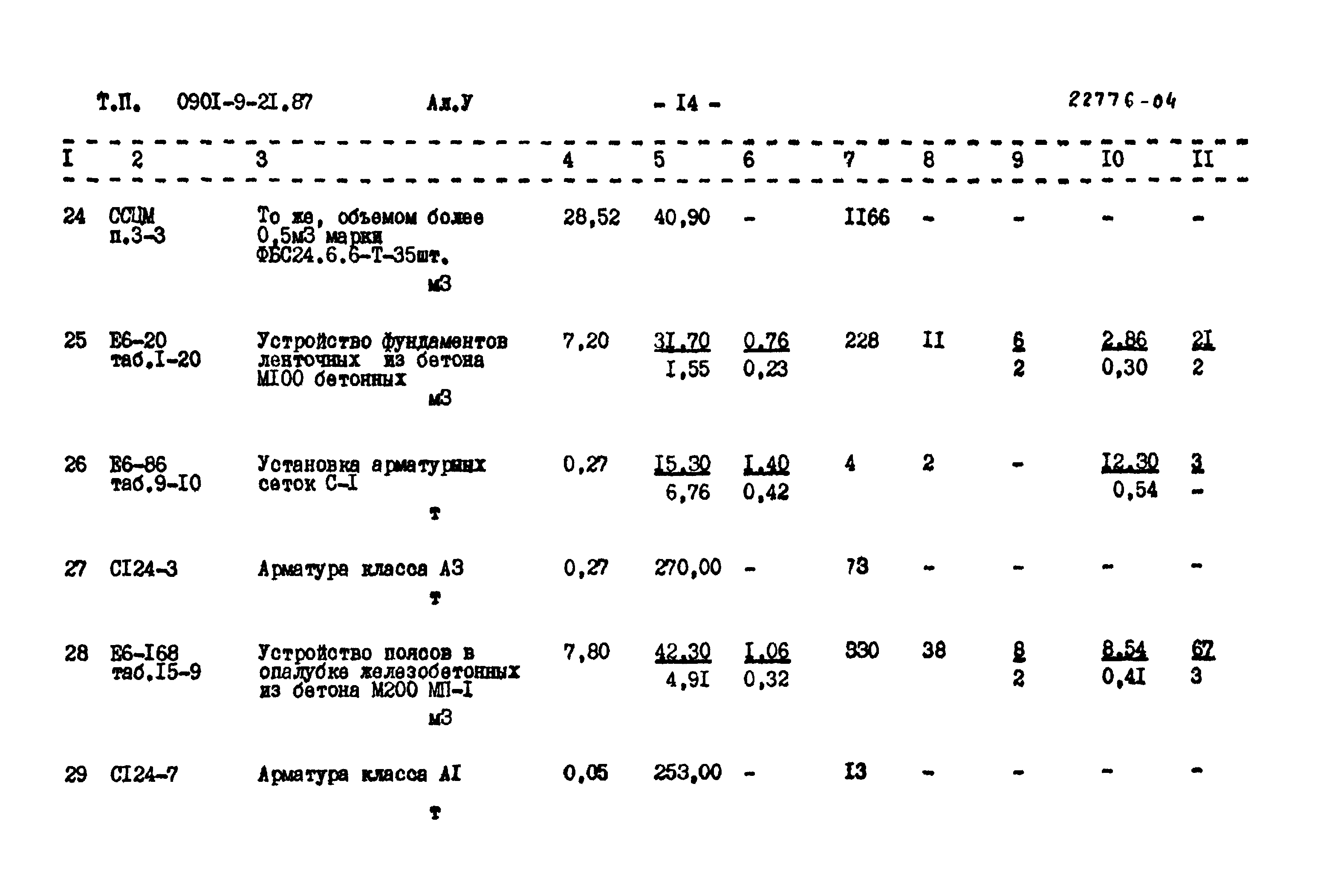 Типовой проект 0901-9-21.87