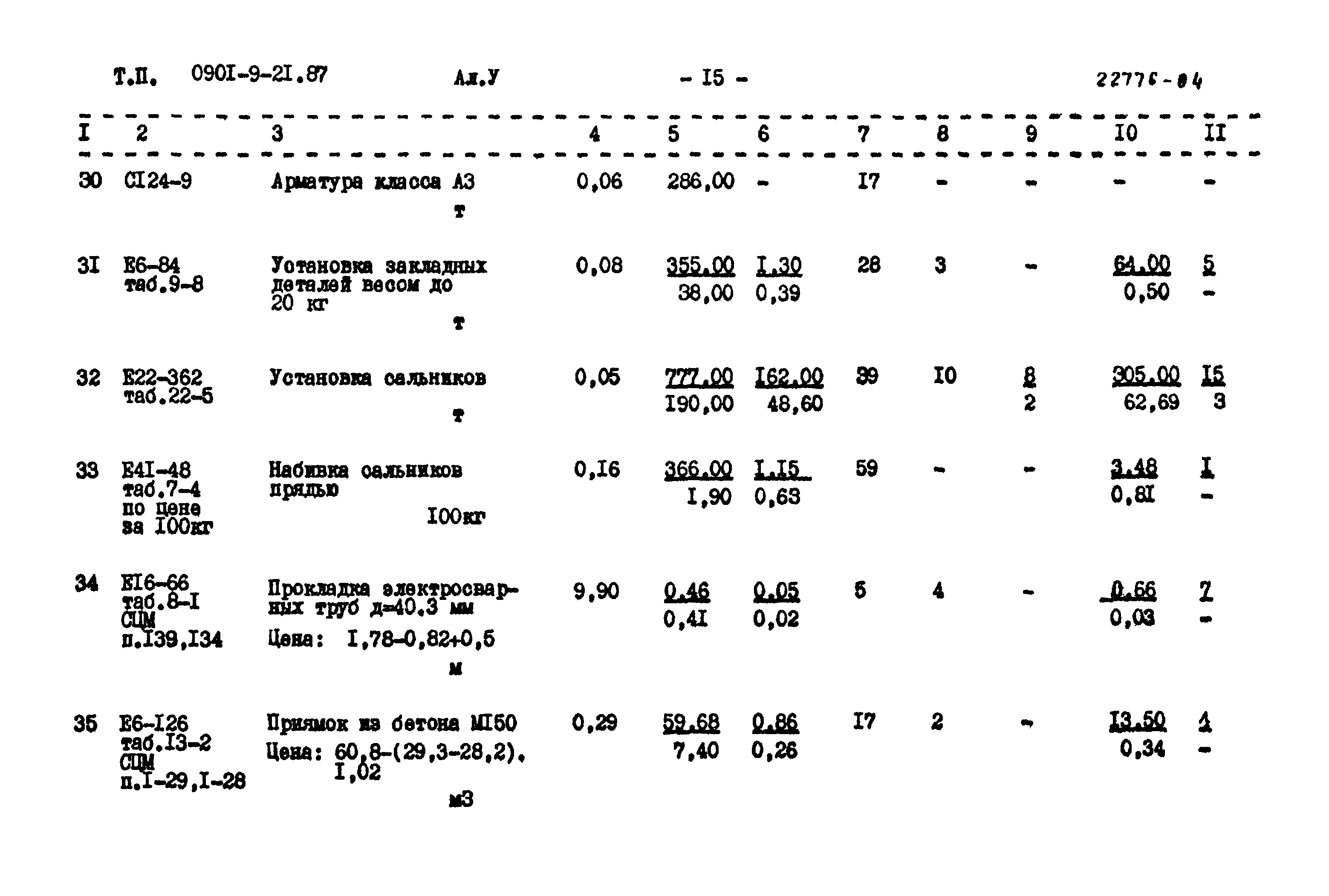 Типовой проект 0901-9-21.87