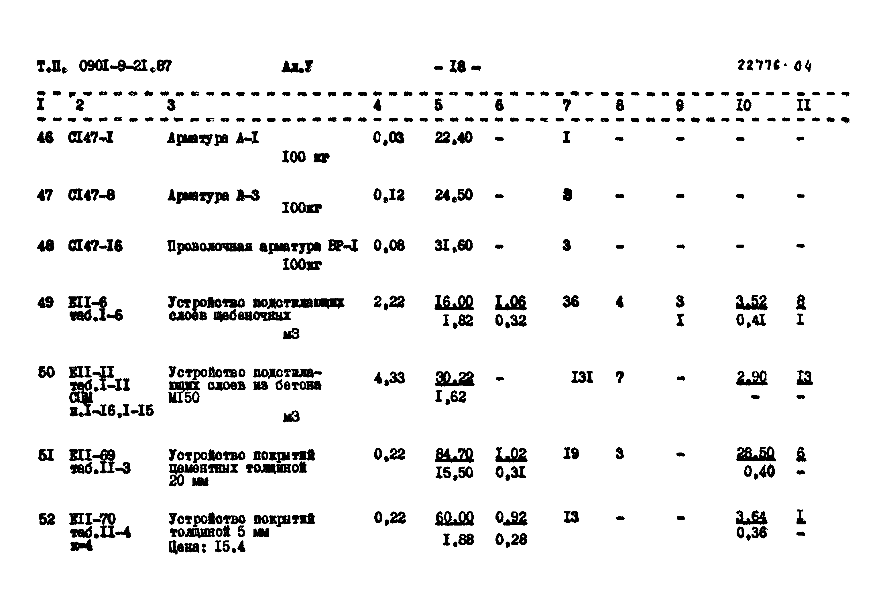 Типовой проект 0901-9-21.87