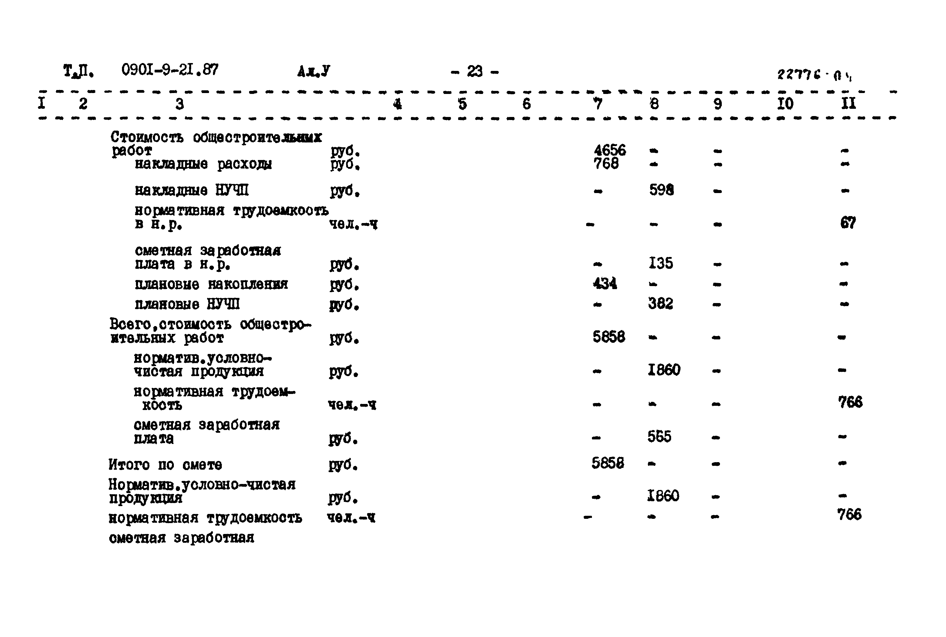 Типовой проект 0901-9-21.87