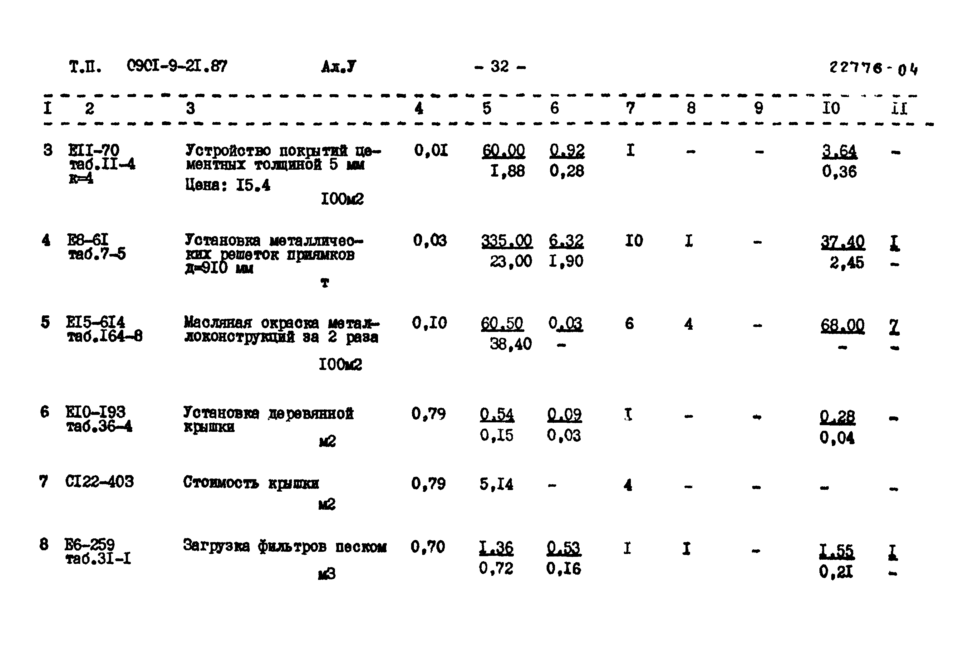 Типовой проект 0901-9-21.87