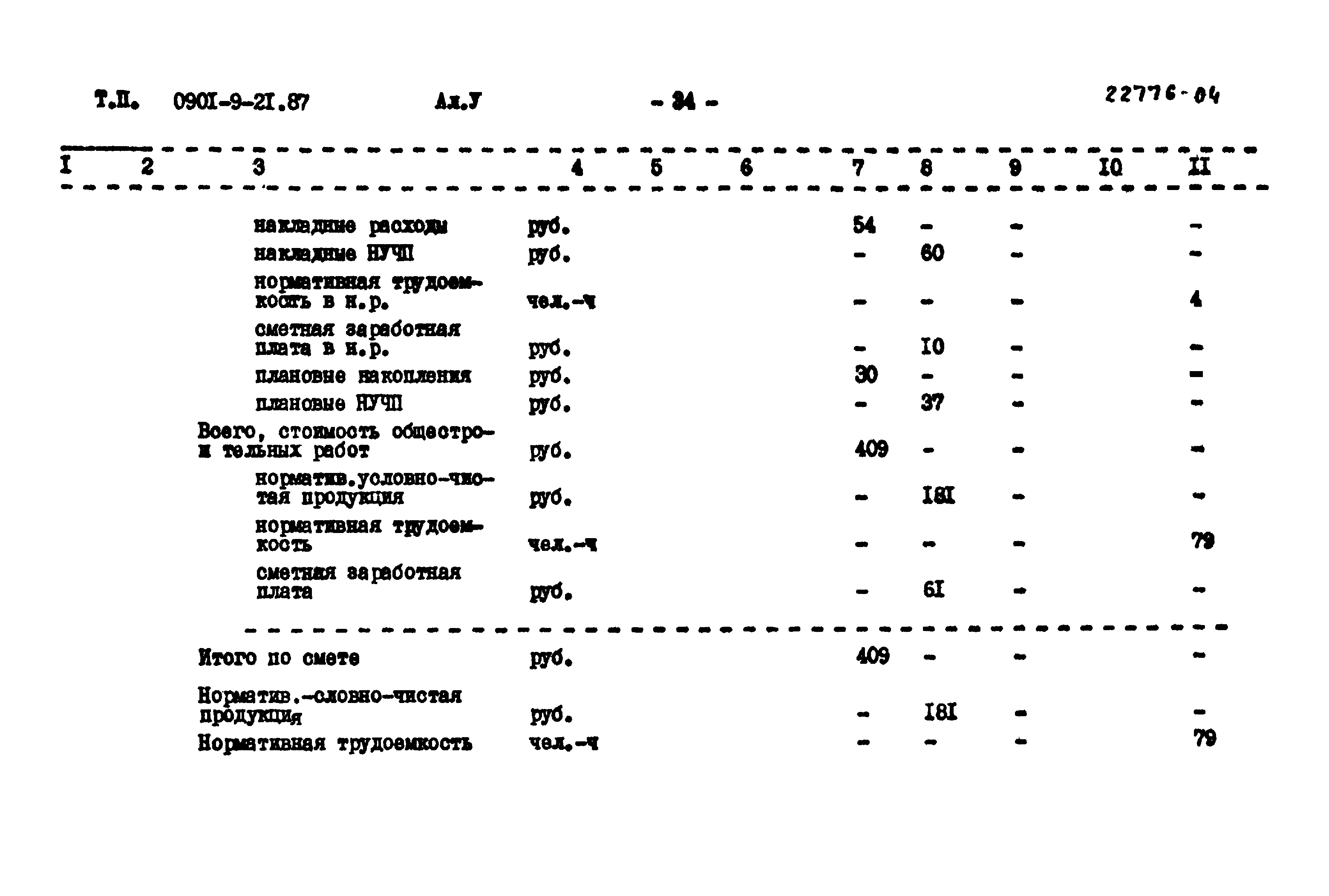 Типовой проект 0901-9-21.87