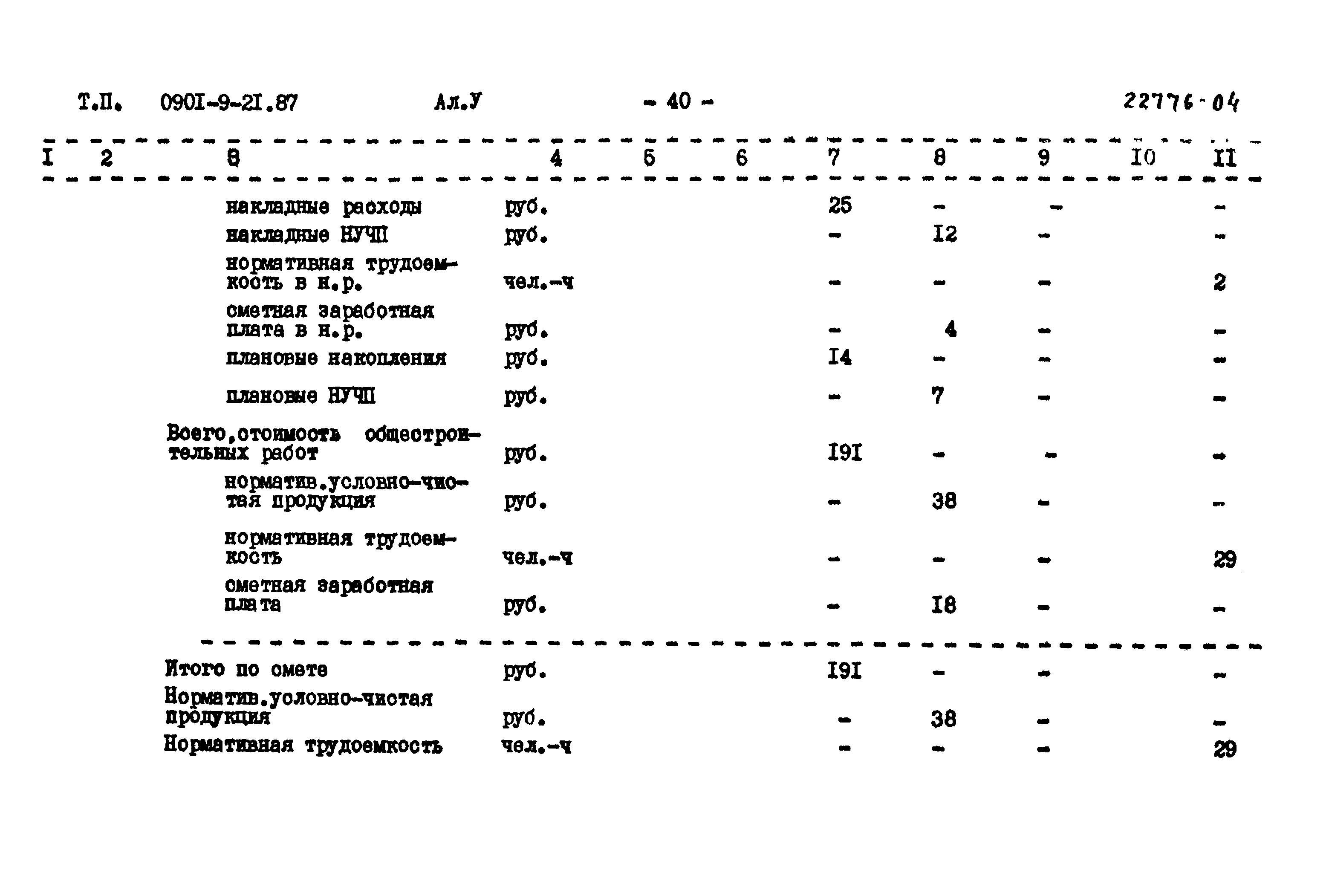 Типовой проект 0901-9-21.87